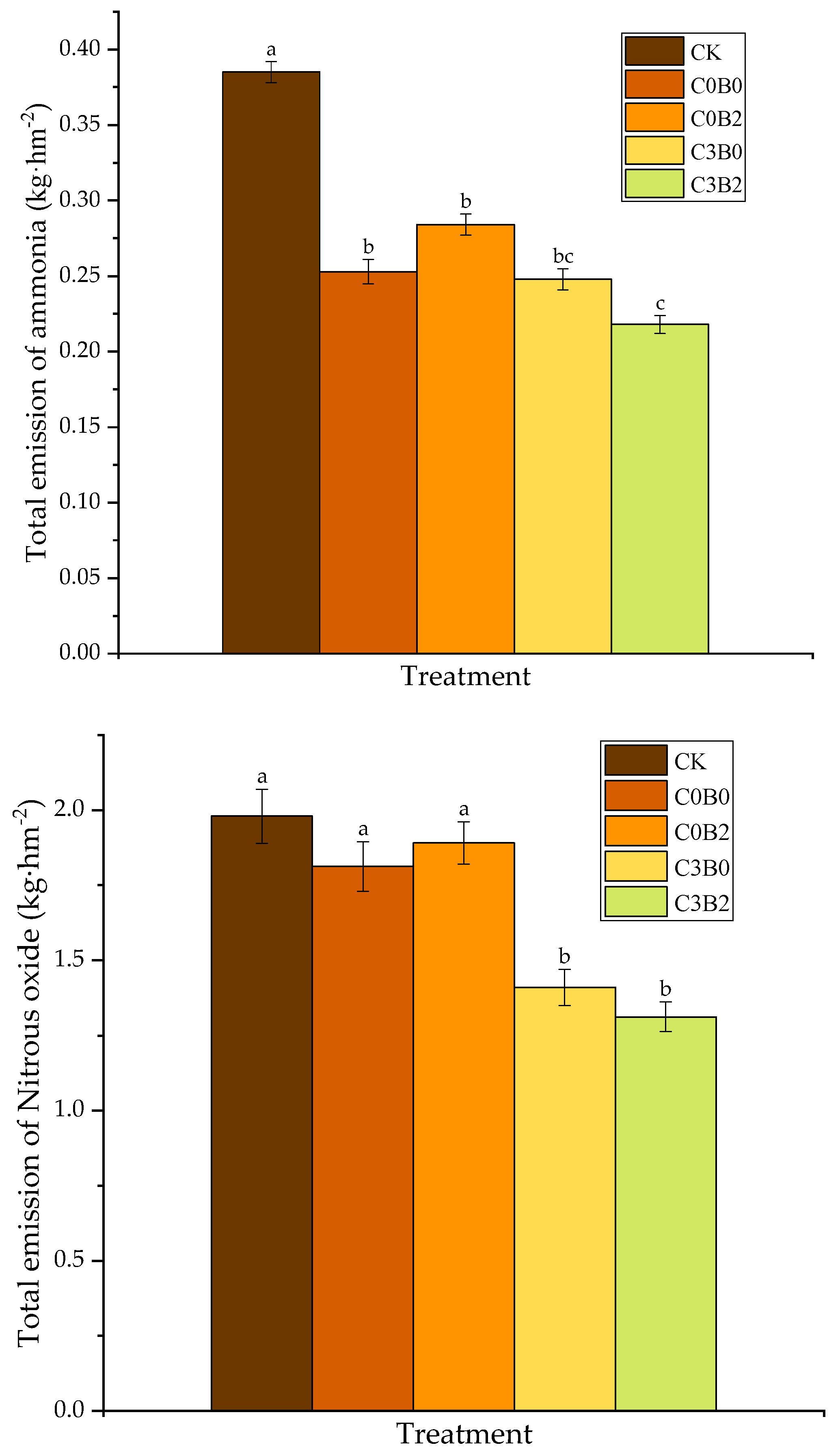 Agronomy 15 02408 g001 Agronomy 15 02408 g001