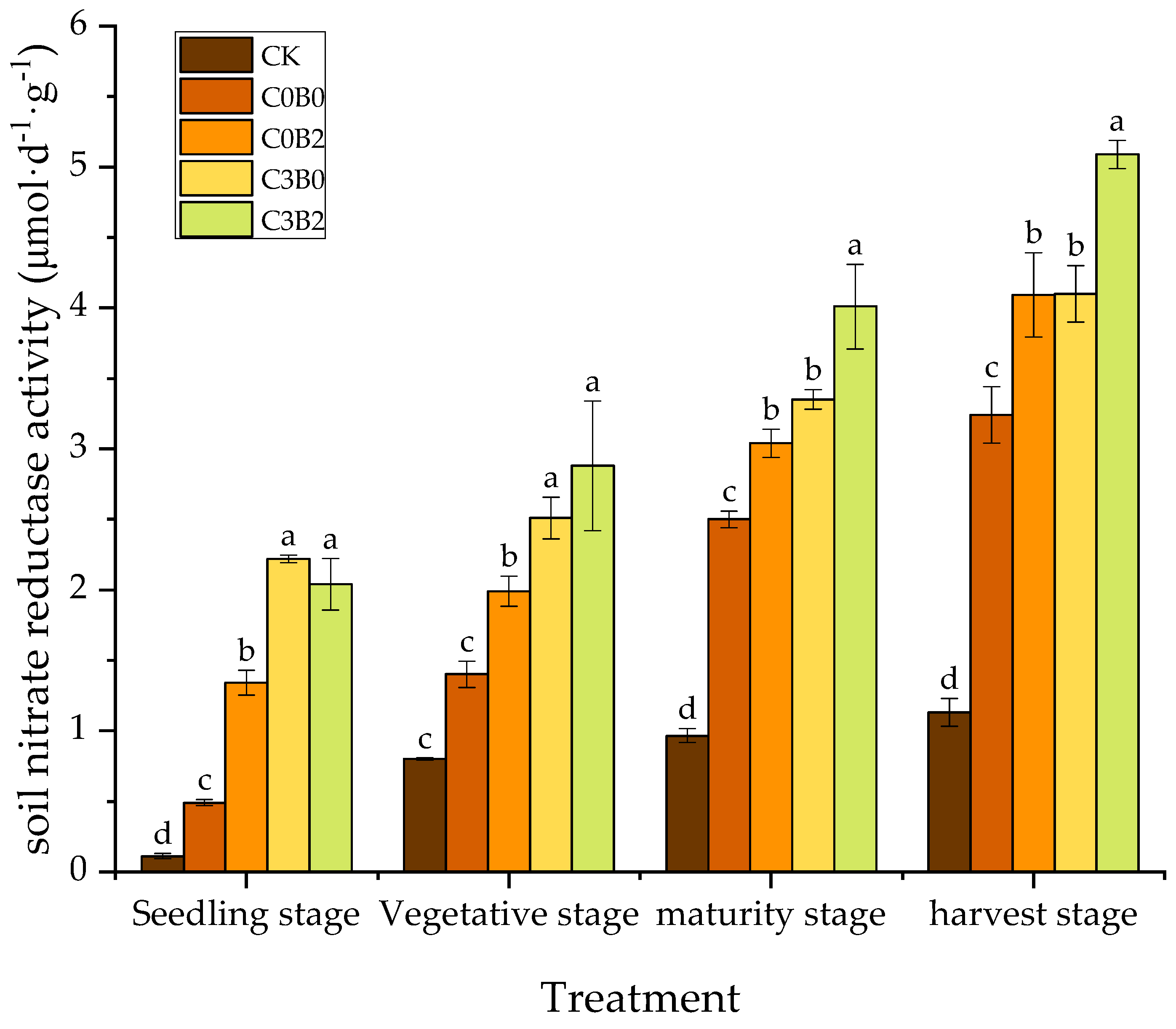 Agronomy 15 02408 g002 Agronomy 15 02408 g002