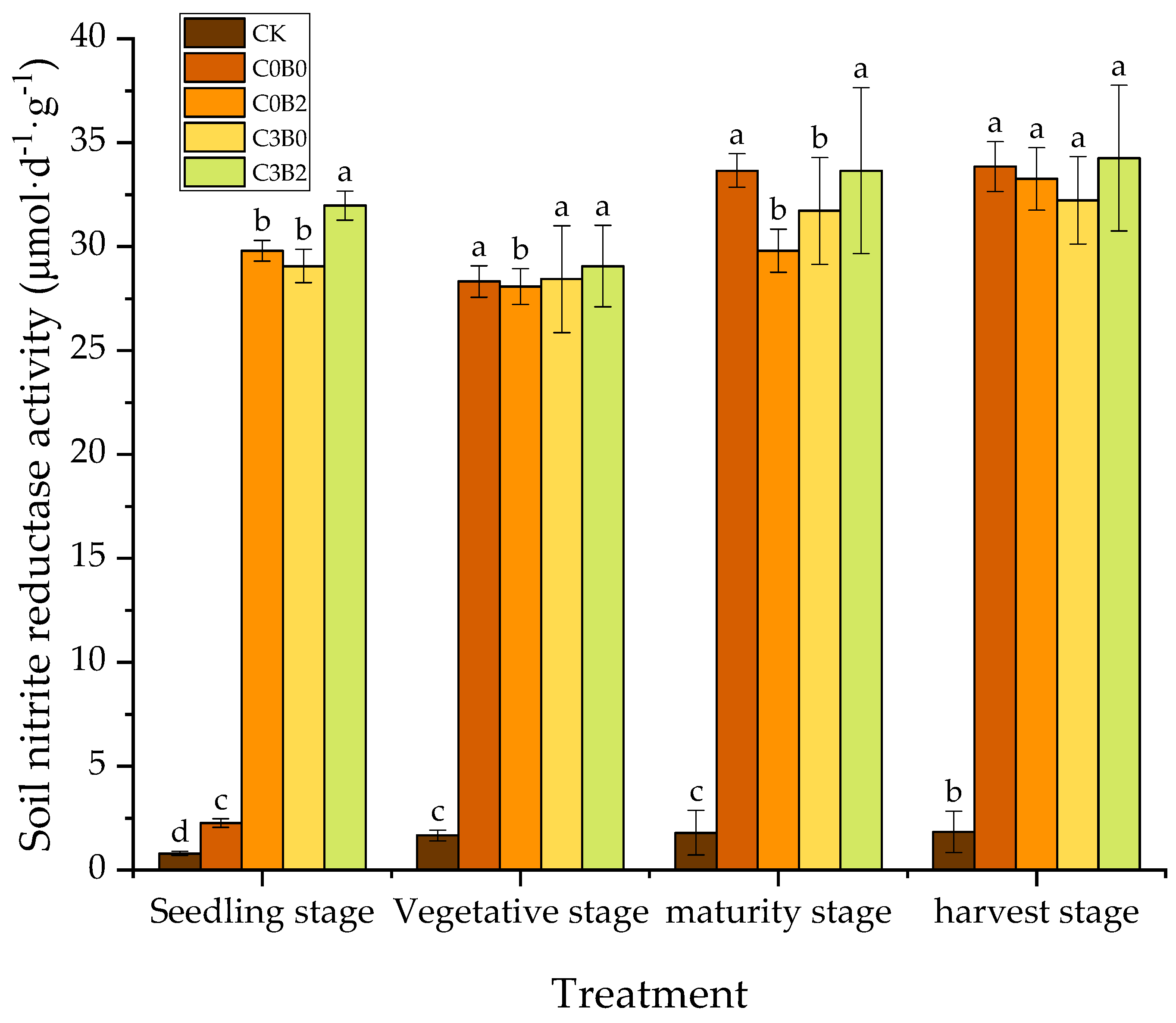 Agronomy 15 02408 g003 Agronomy 15 02408 g003