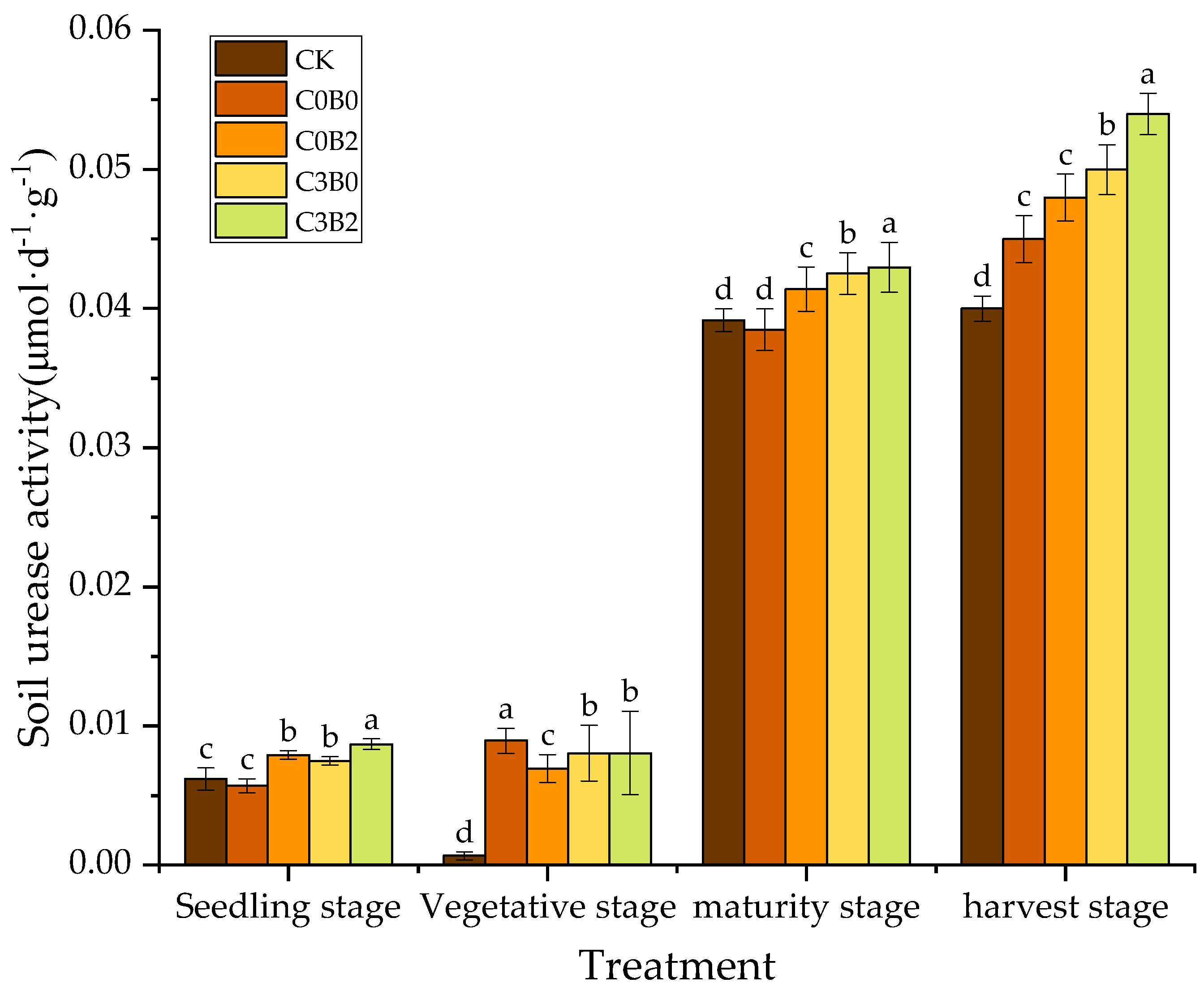 Agronomy 15 02408 g004 Agronomy 15 02408 g004