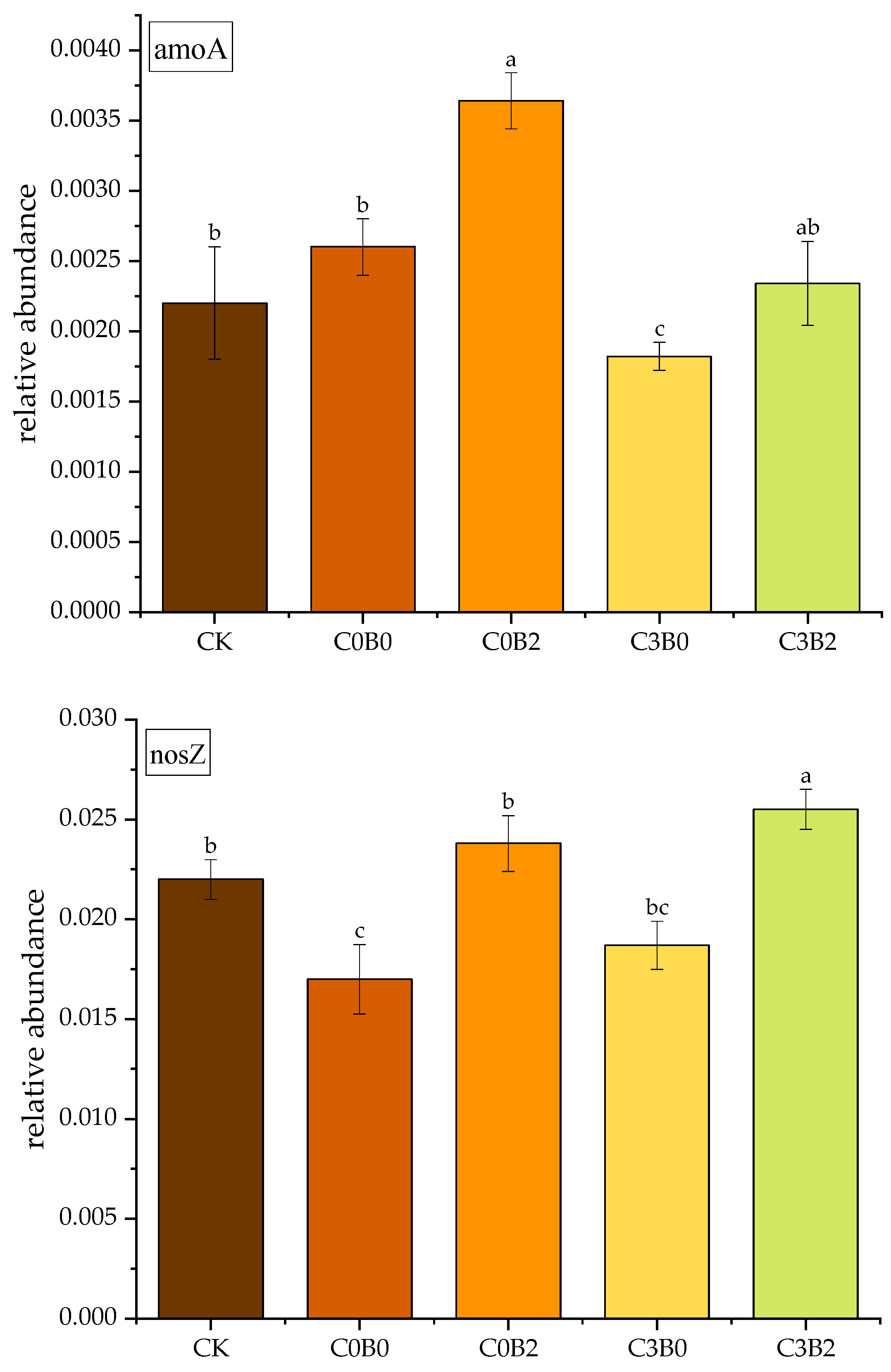 Agronomy 15 02408 g005 Agronomy 15 02408 g005