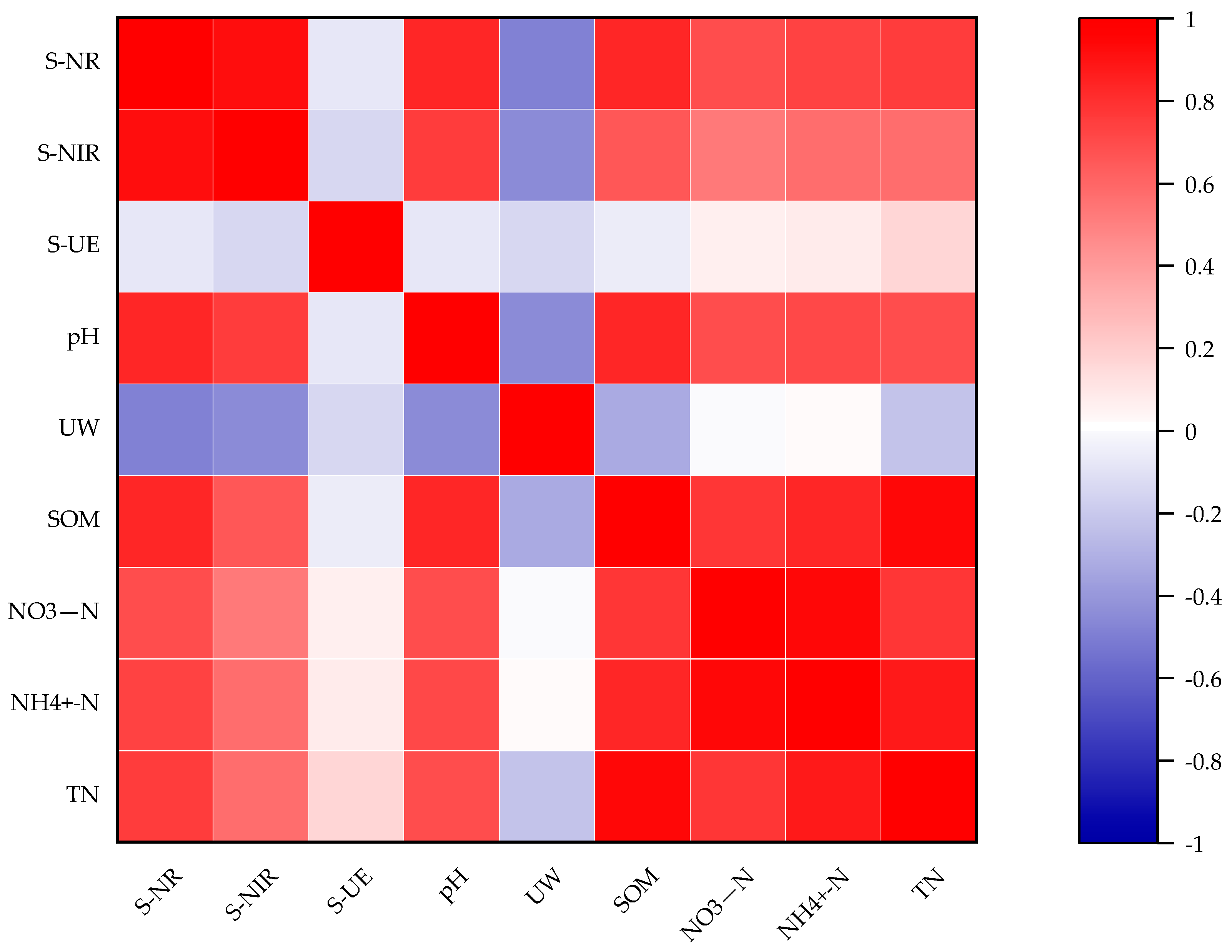 Agronomy 15 02408 g007 Agronomy 15 02408 g007
