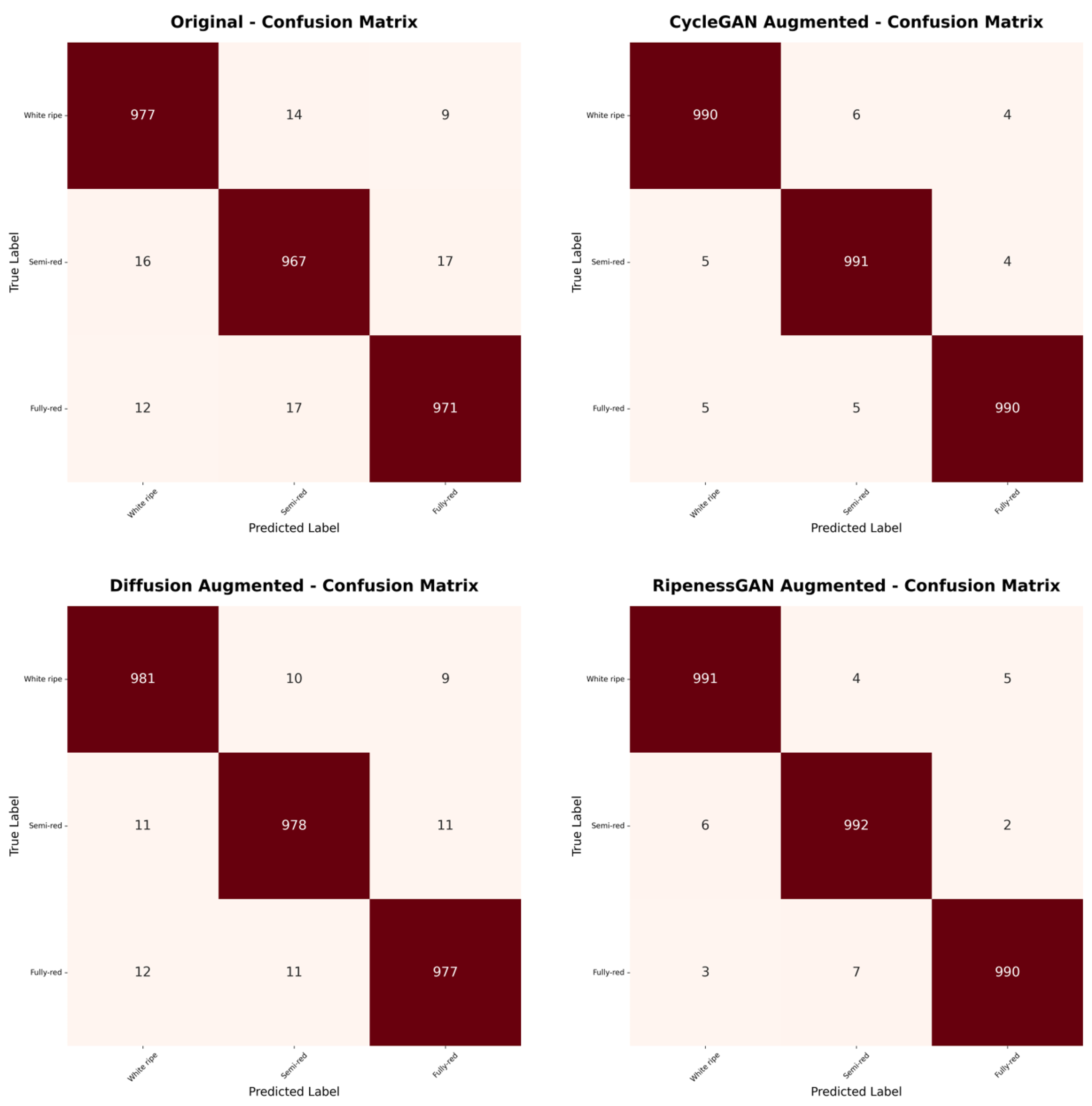 Agronomy 15 02409 g007