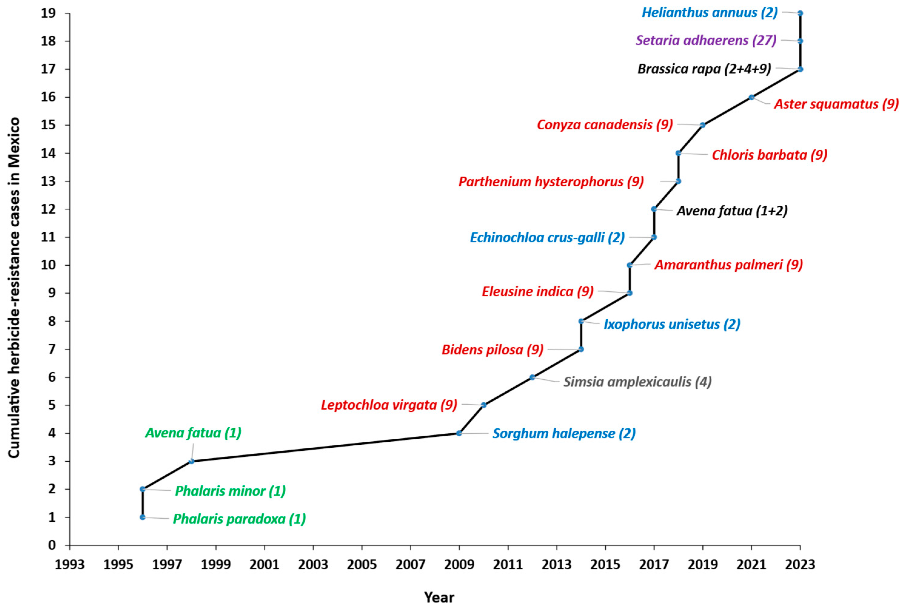 Agronomy 15 02411 g001 Agronomy 15 02411 g001