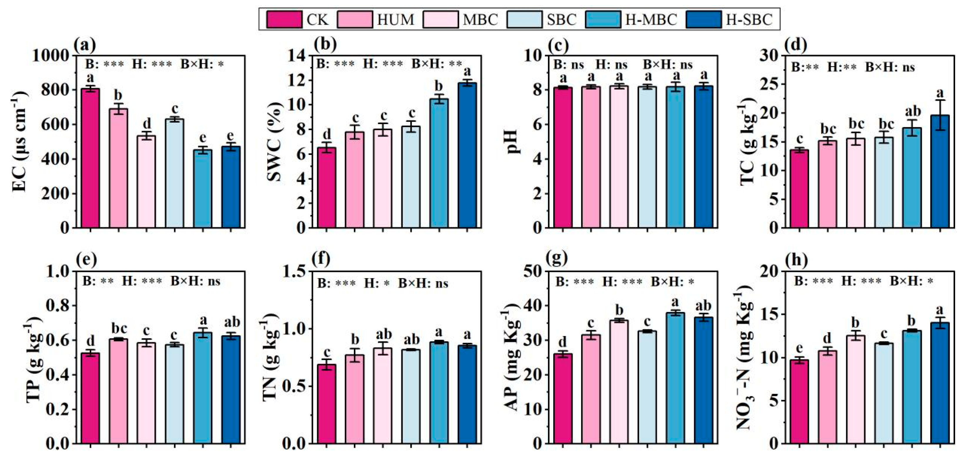 Agronomy 15 02412 g002