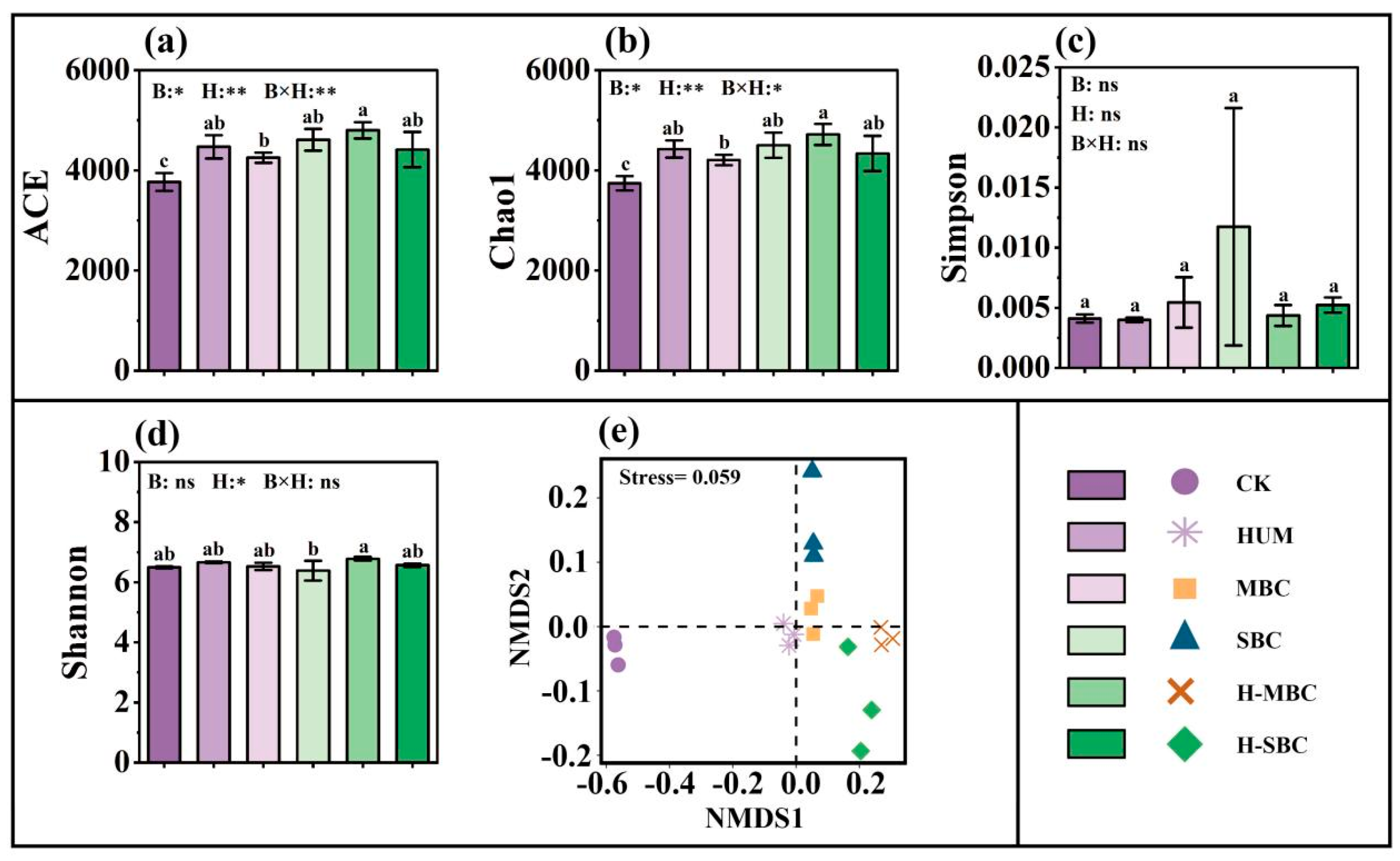 Agronomy 15 02412 g003