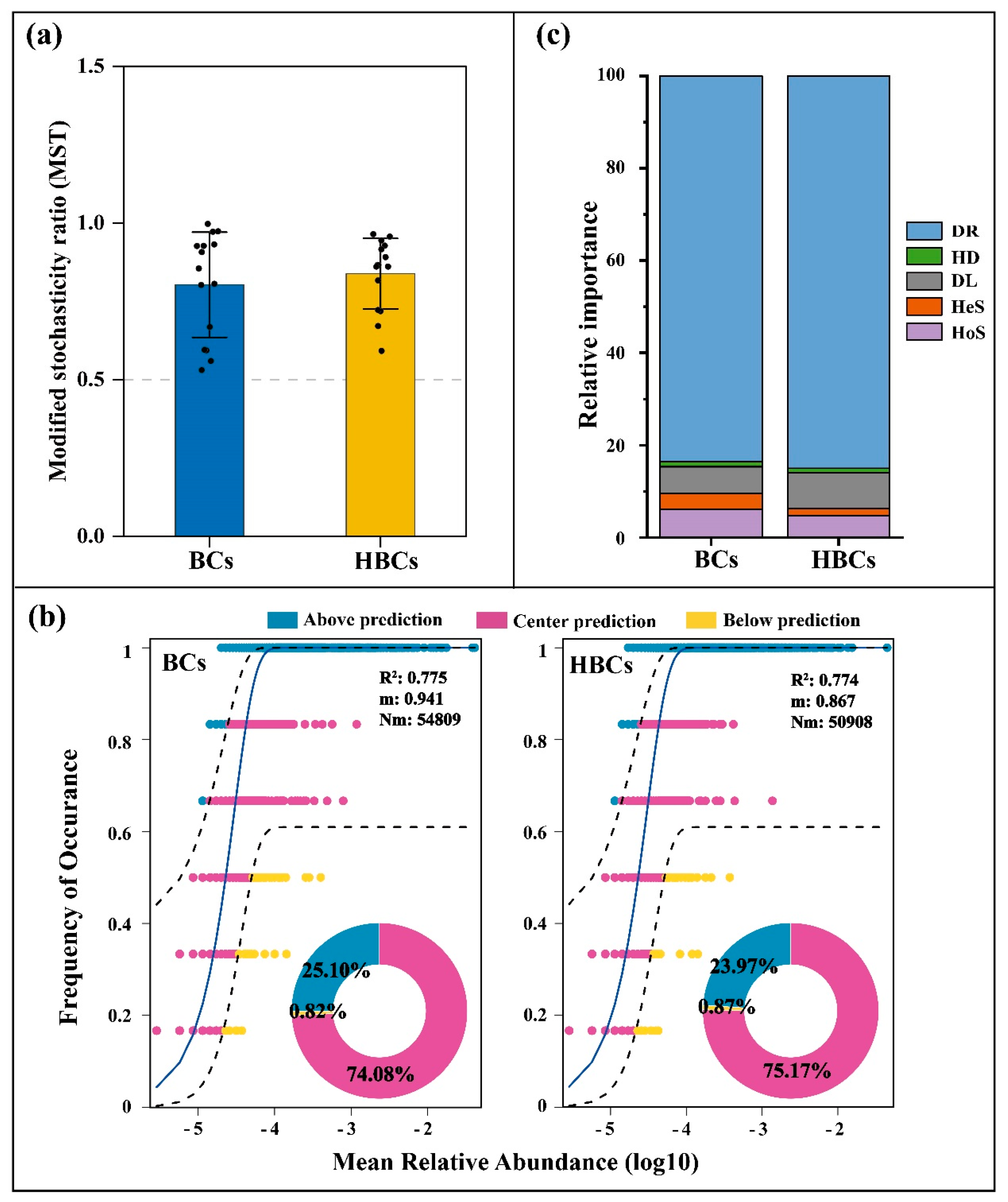 Agronomy 15 02412 g005