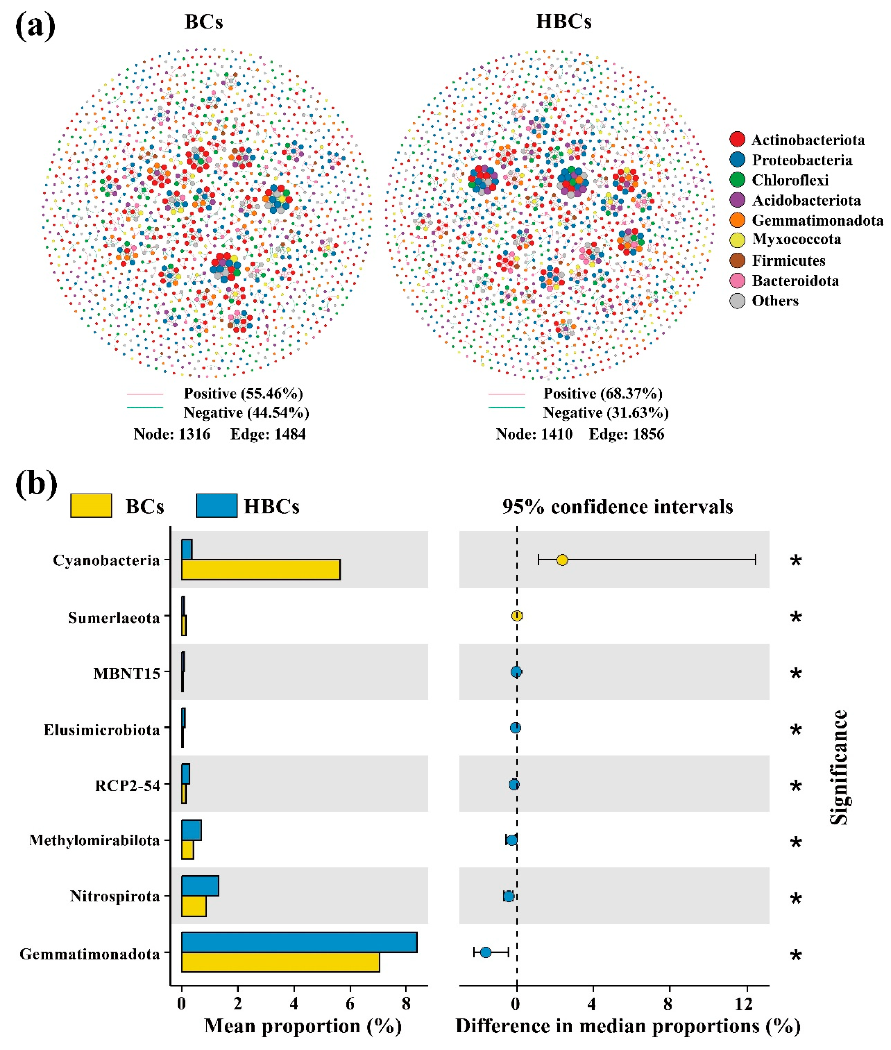 Agronomy 15 02412 g006