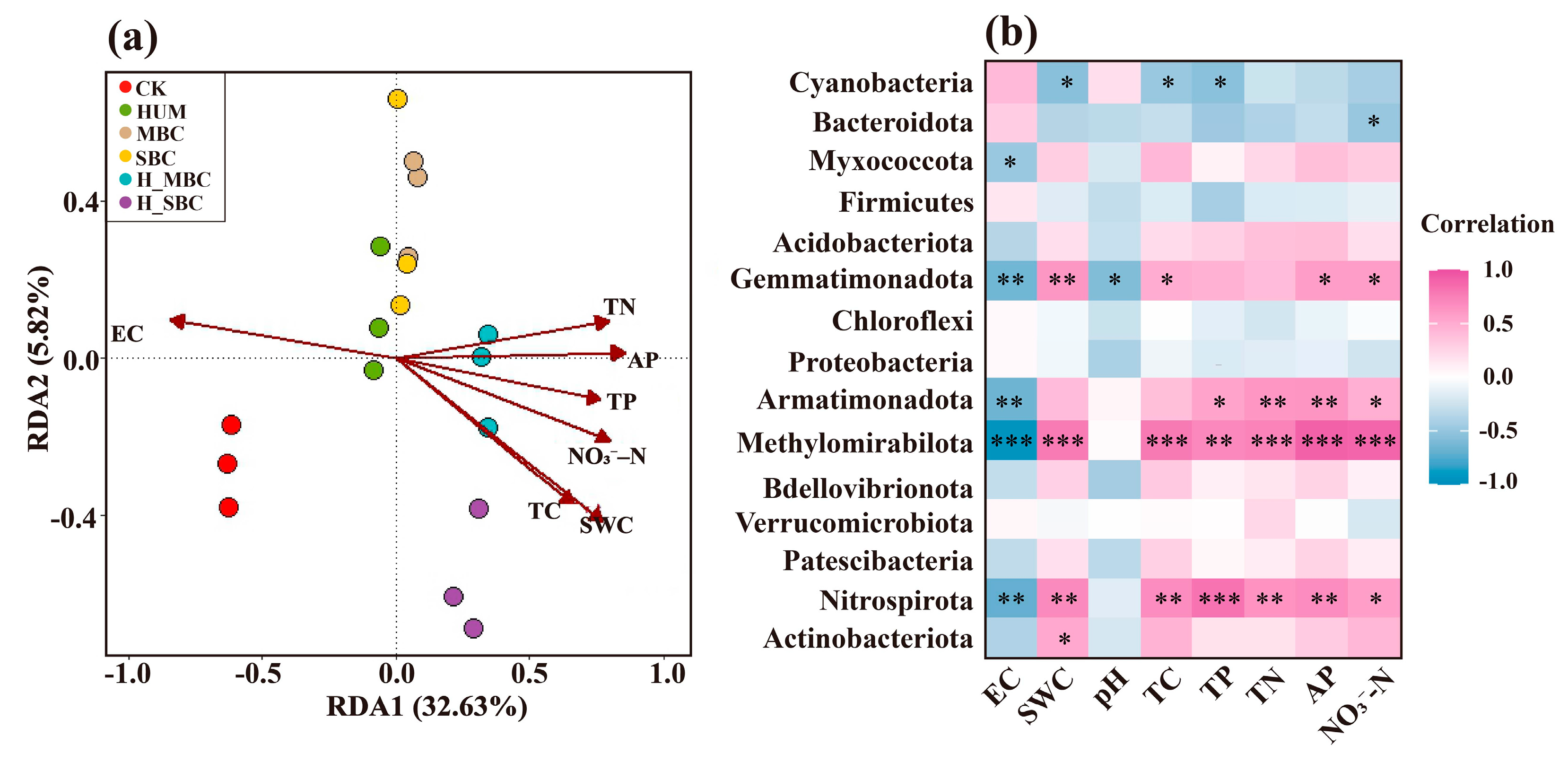 Agronomy 15 02412 g007