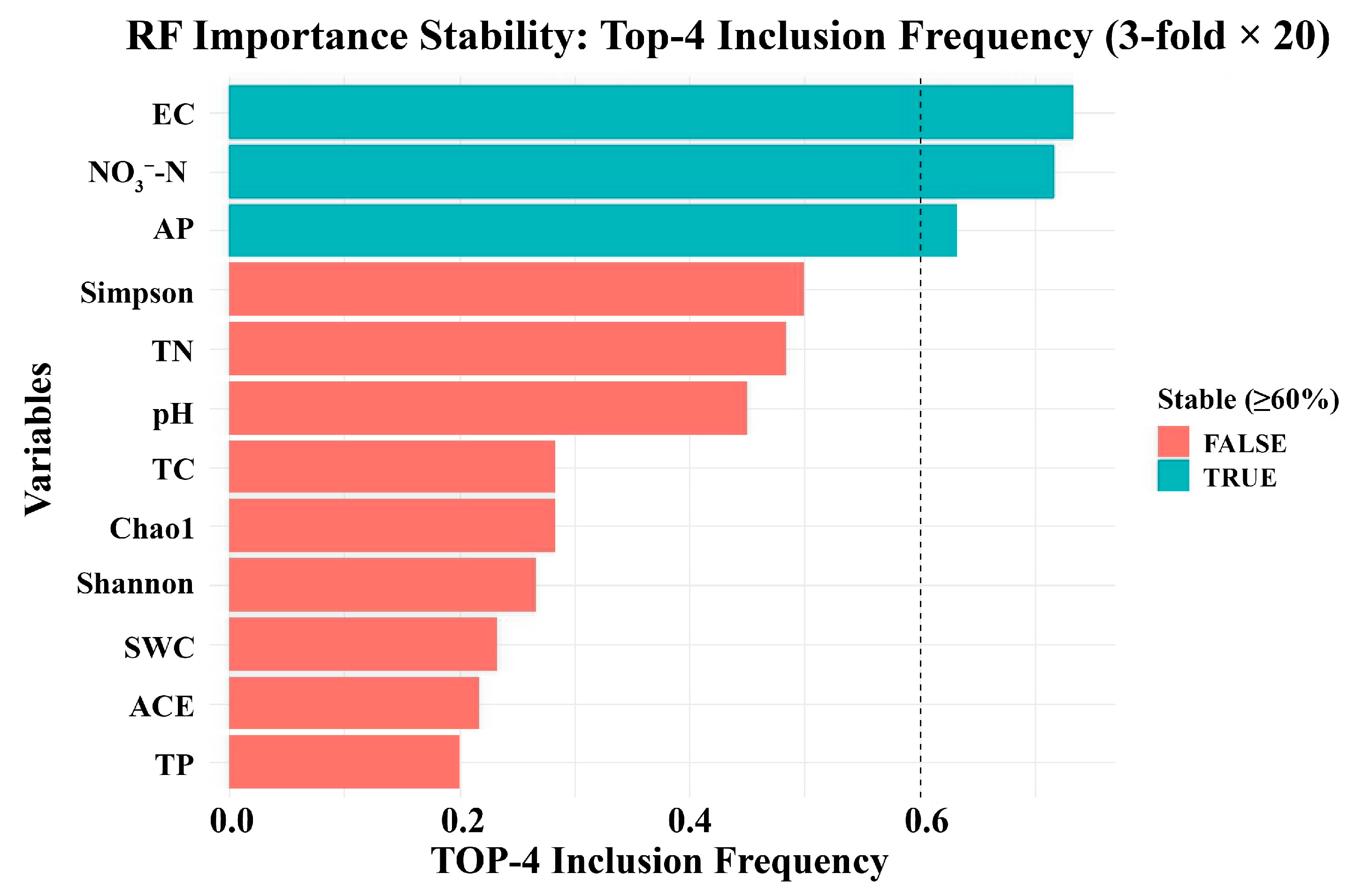 Agronomy 15 02412 g008