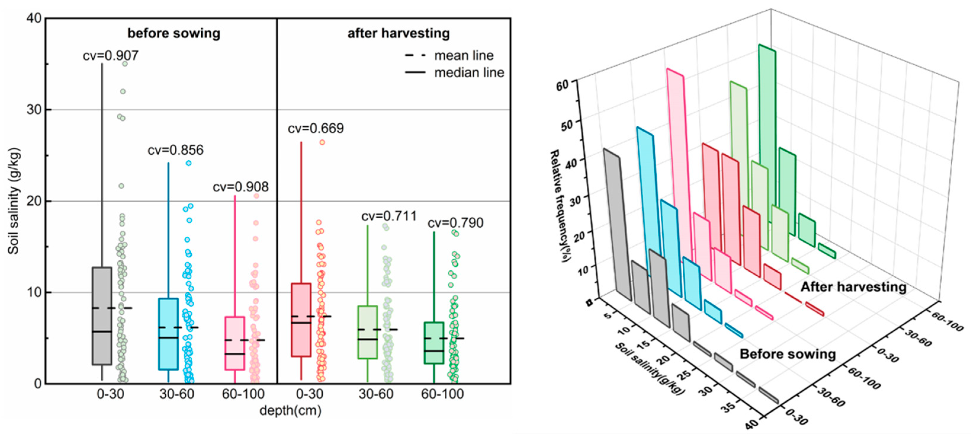 Agronomy 15 02413 g002