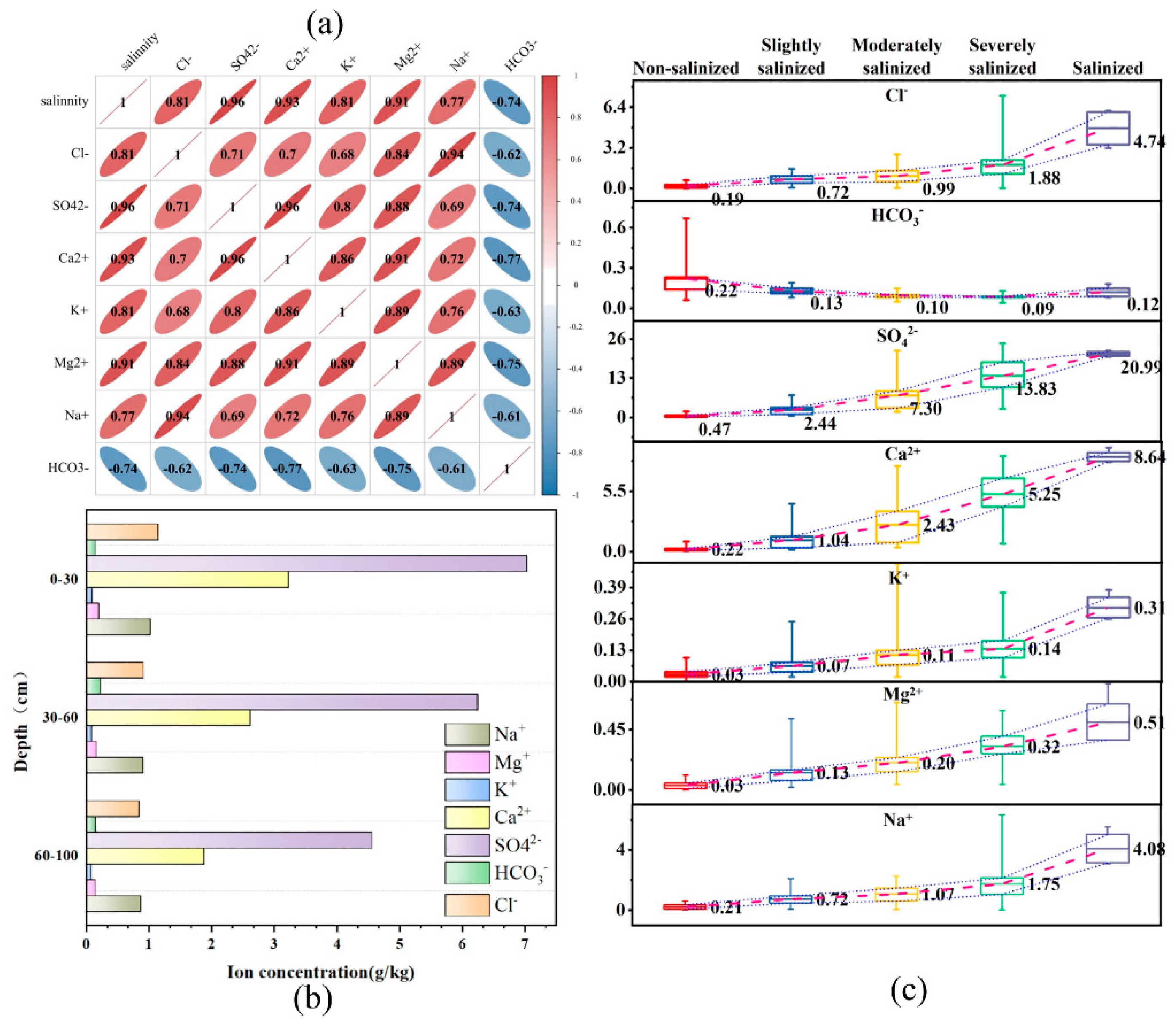 Agronomy 15 02413 g003