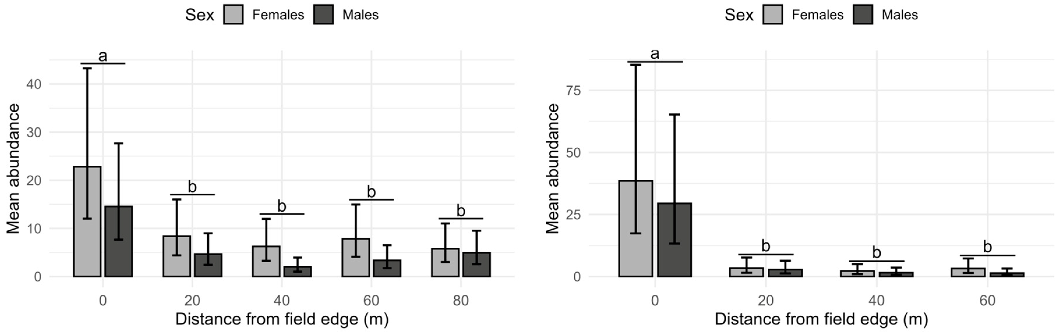 Agronomy 15 02415 g003