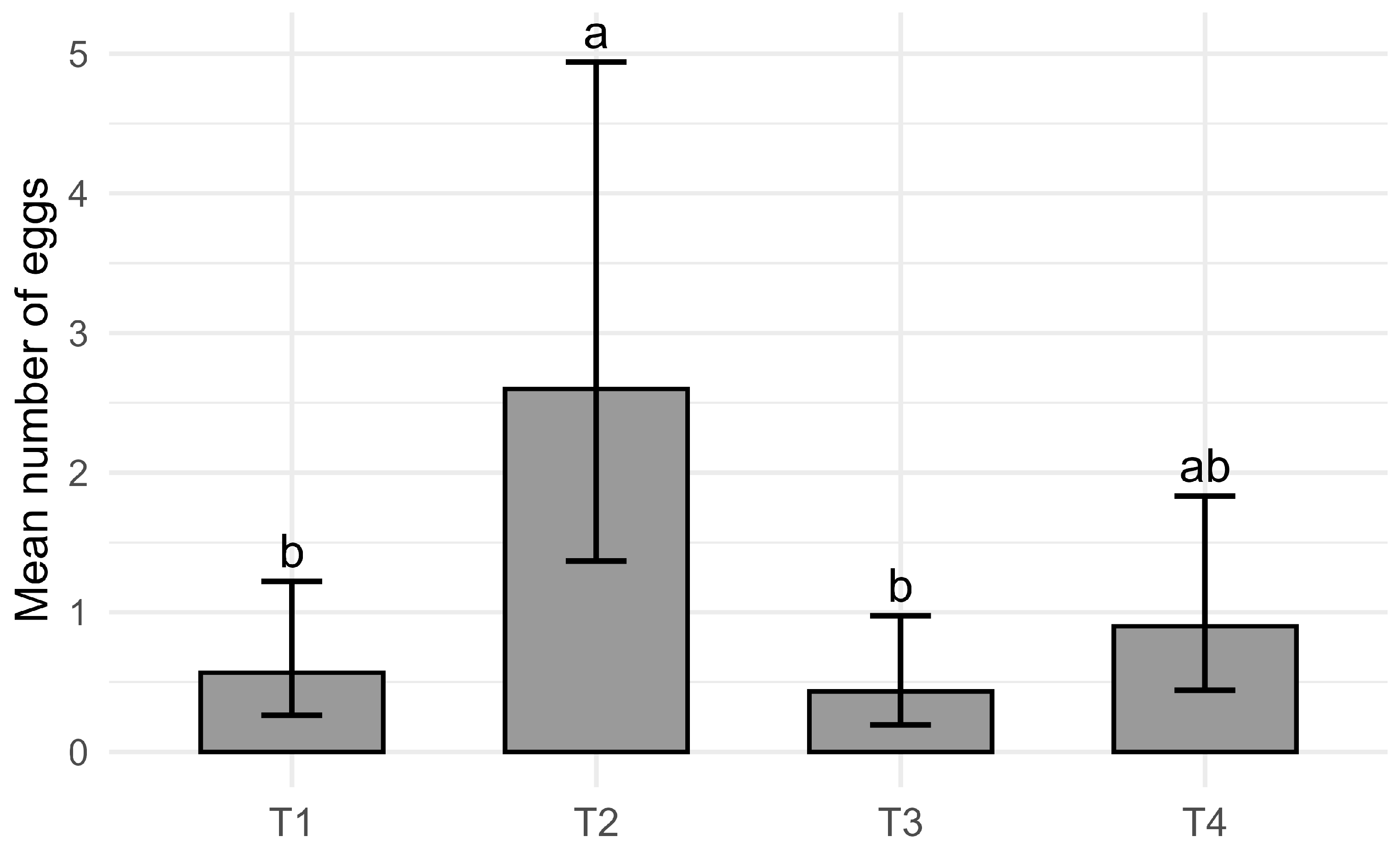 Agronomy 15 02415 g005