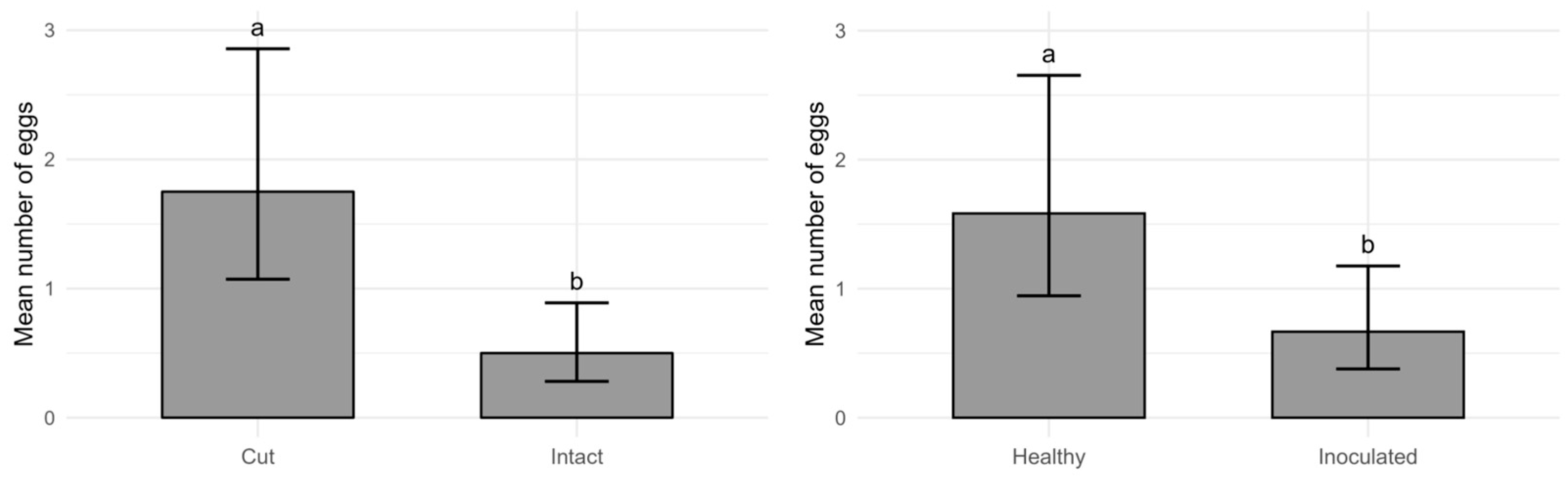 Agronomy 15 02415 g006