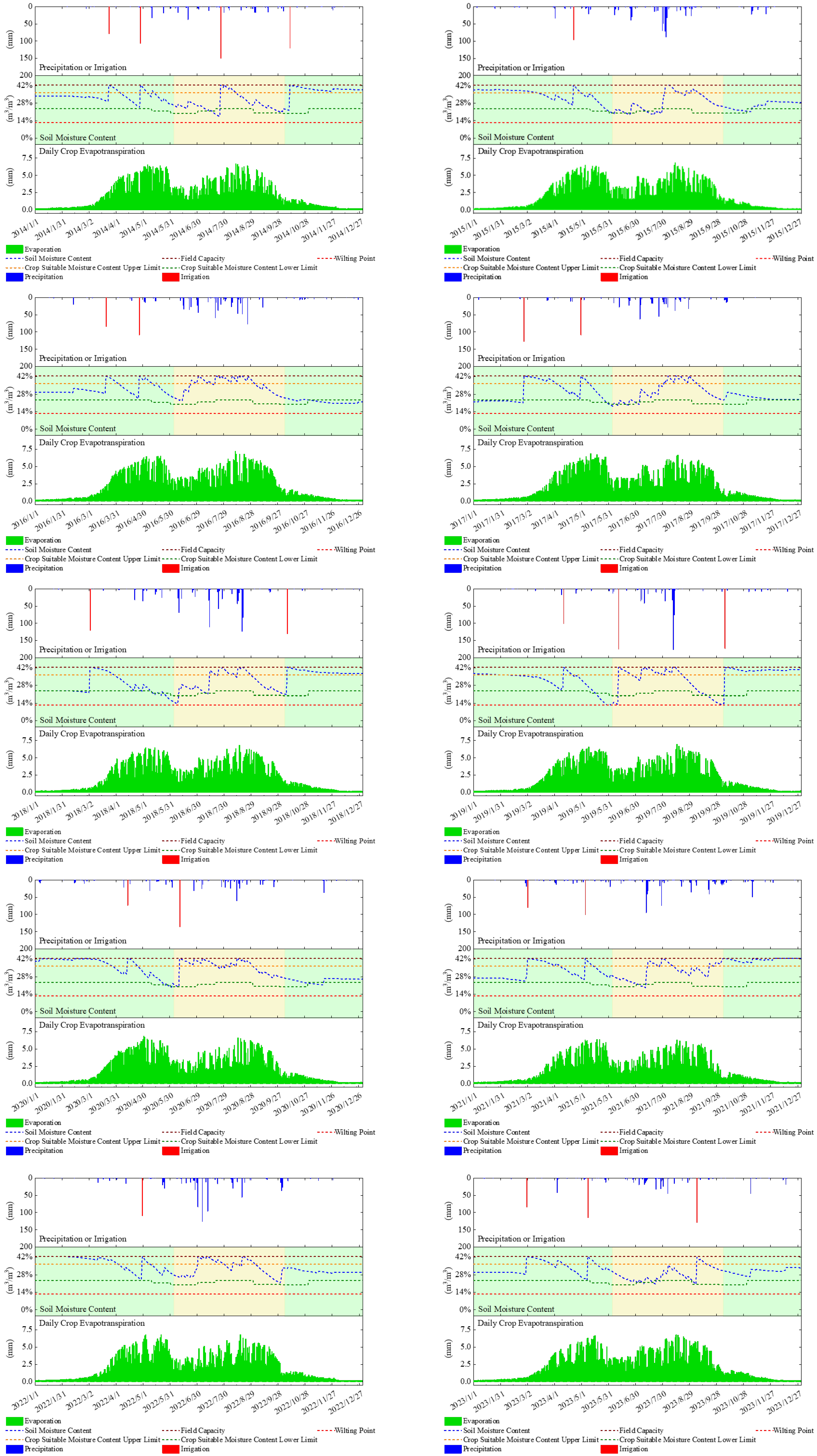 Agronomy 15 02416 g004 Agronomy 15 02416 g004