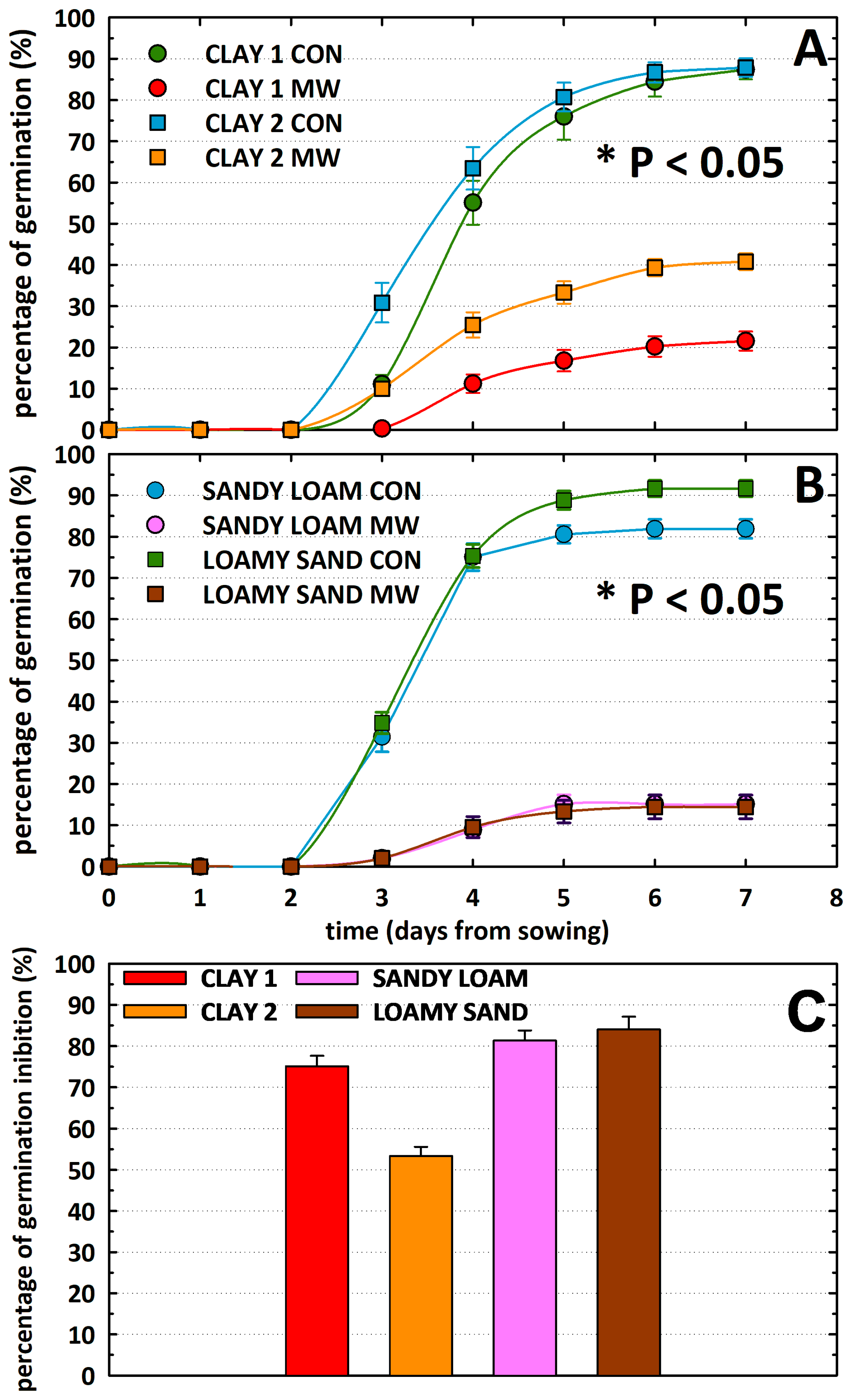 Agronomy 15 02418 g004 Agronomy 15 02418 g004