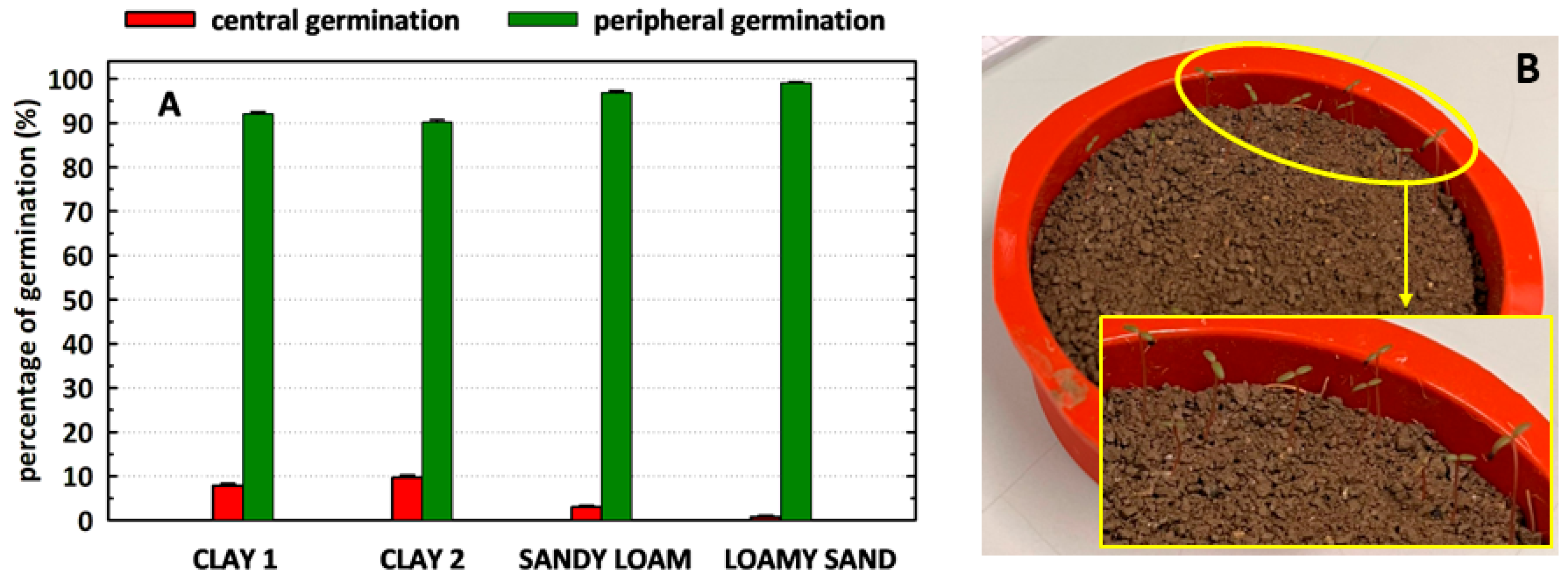 Agronomy 15 02418 g005 Agronomy 15 02418 g005
