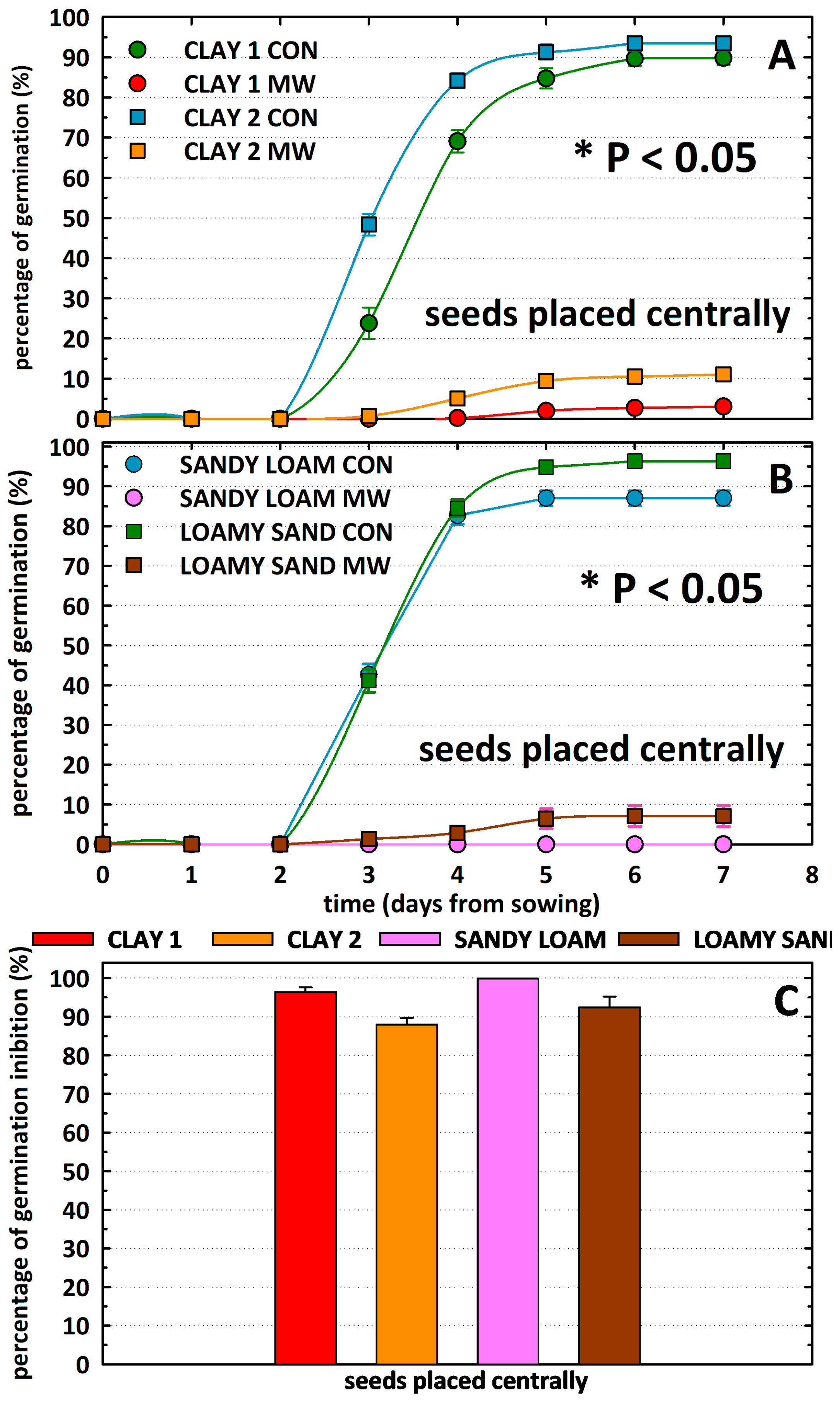 Agronomy 15 02418 g006 Agronomy 15 02418 g006