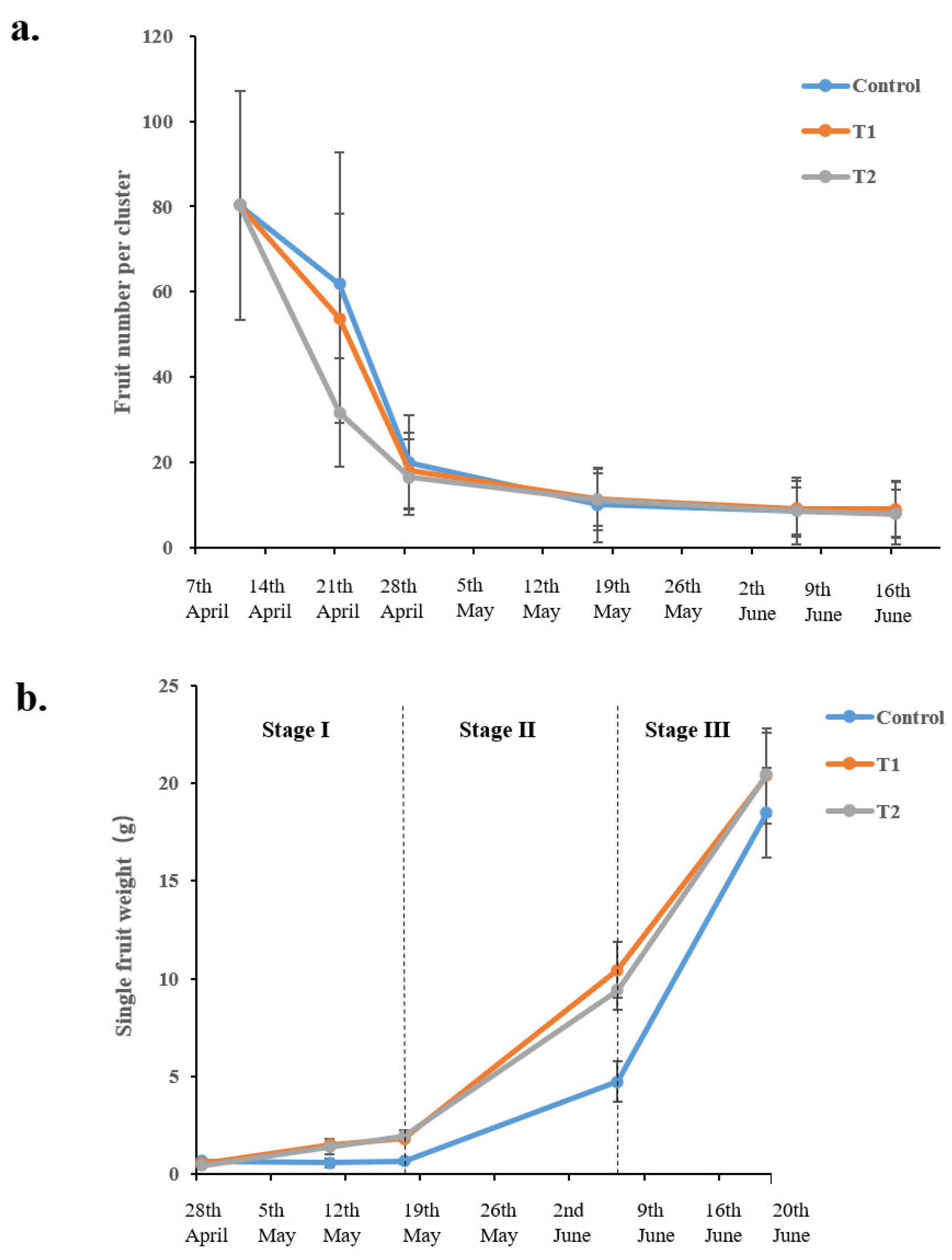Agronomy 15 02421 g005 Agronomy 15 02421 g005