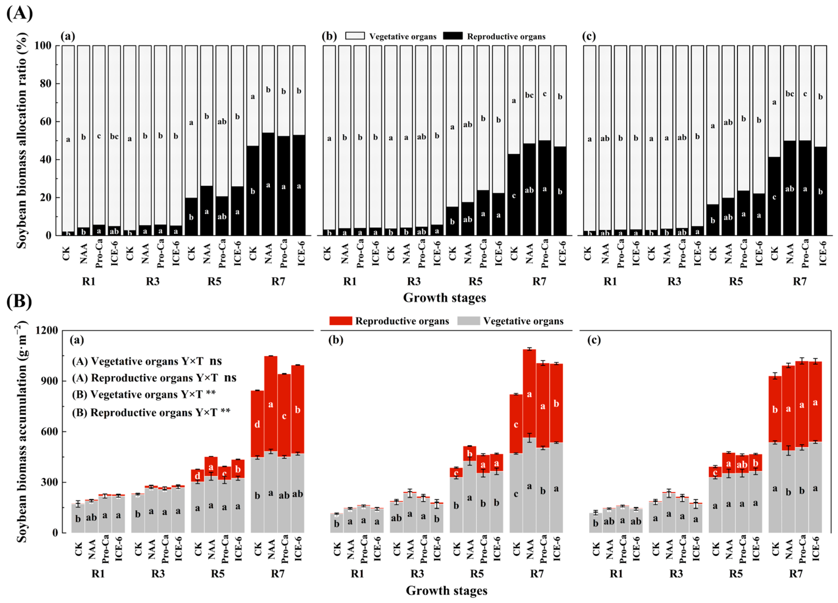 Agronomy 15 02422 g002