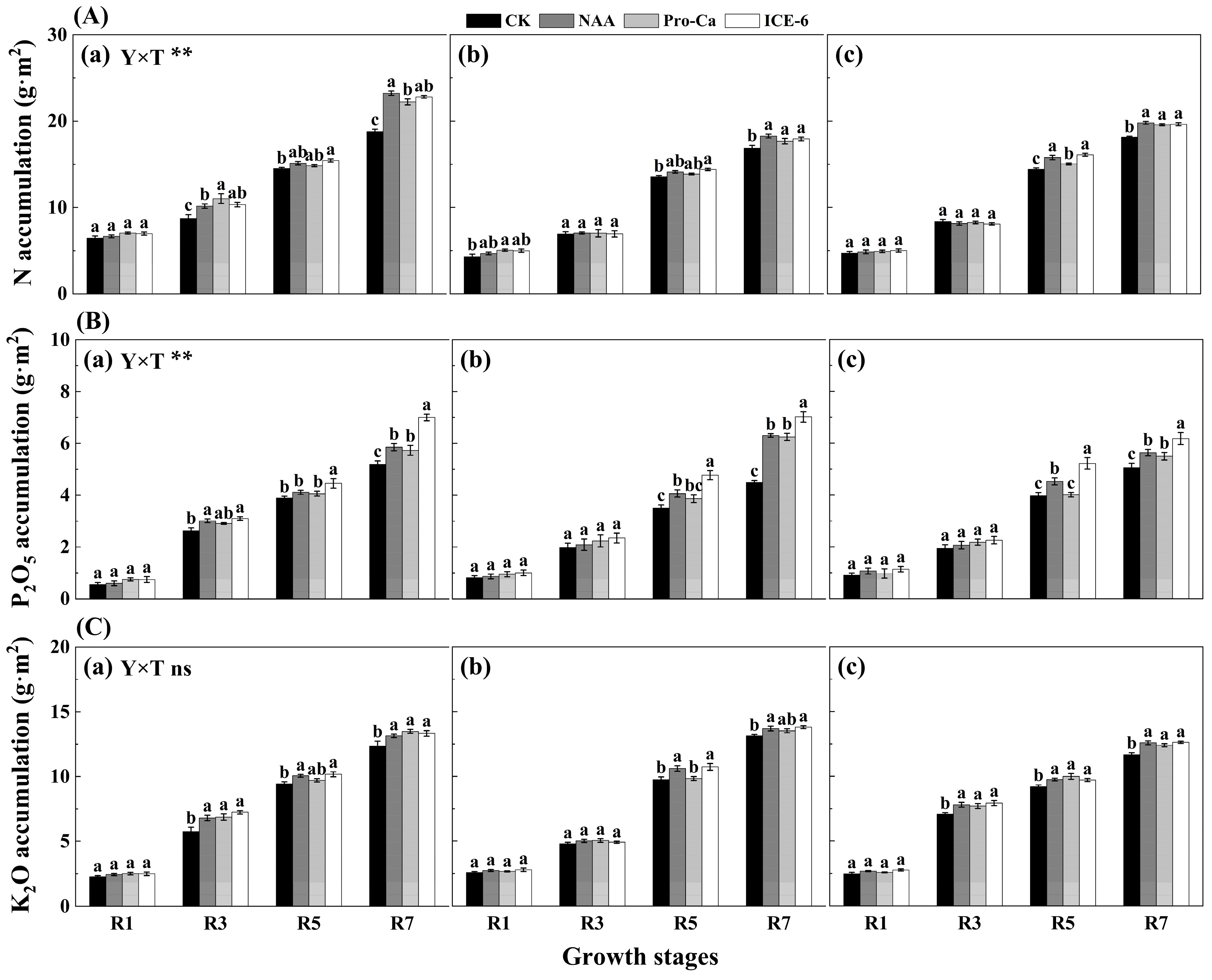 Agronomy 15 02422 g003