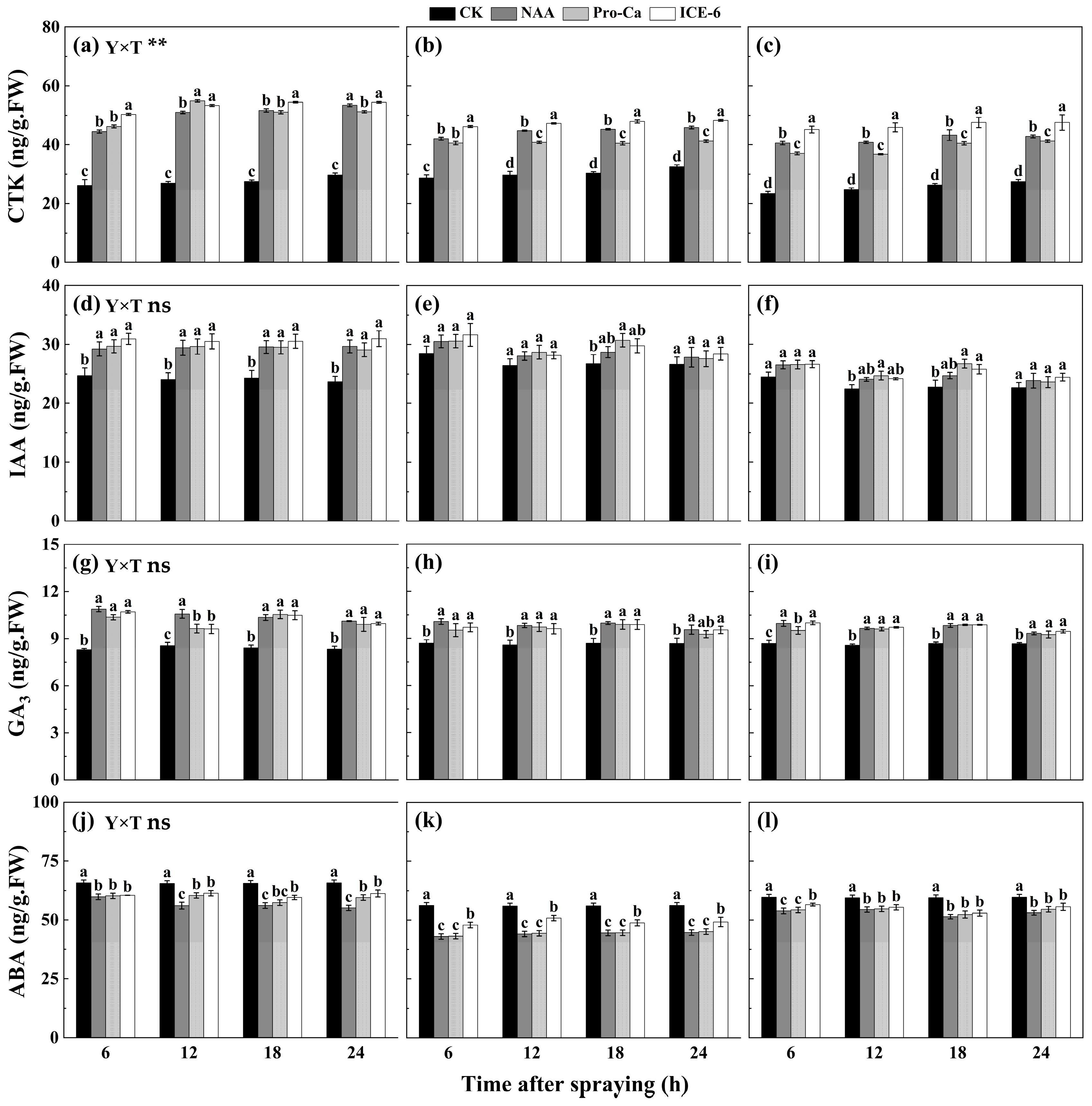 Agronomy 15 02422 g004