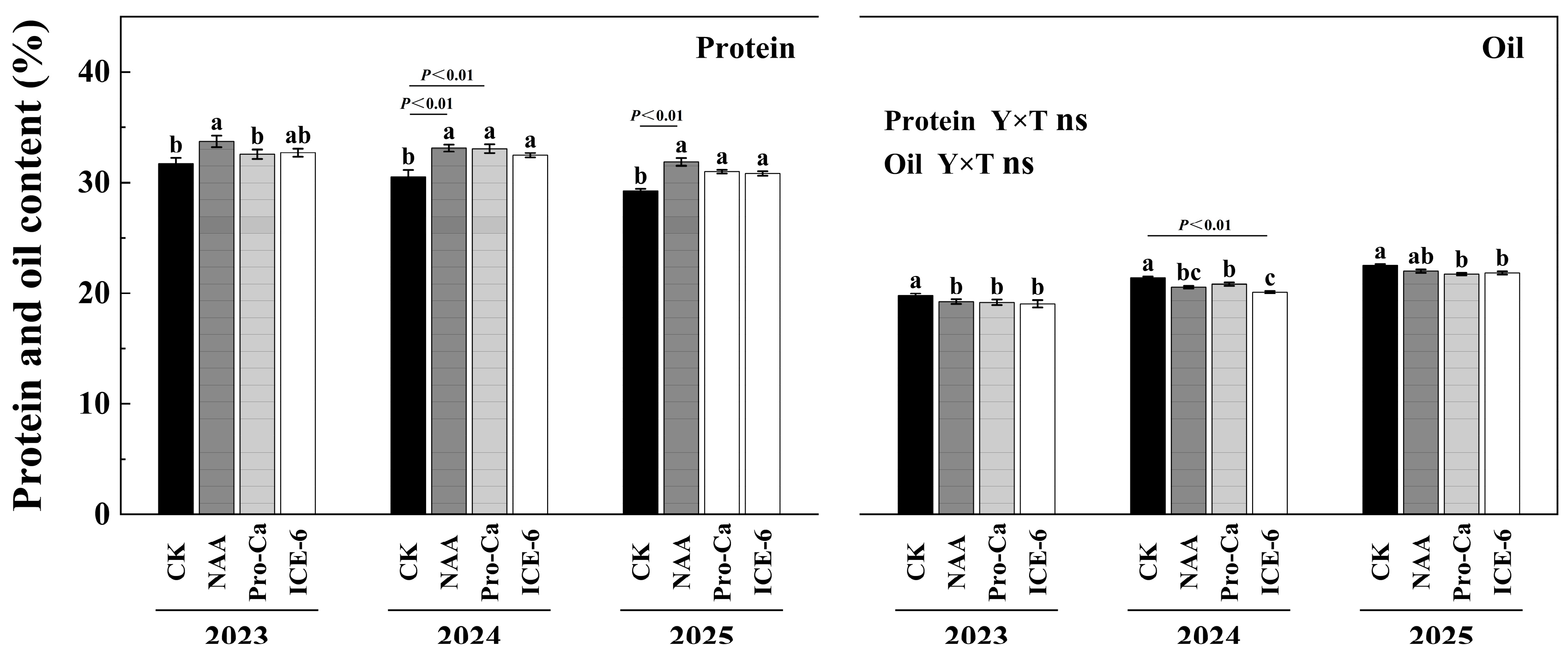 Agronomy 15 02422 g005