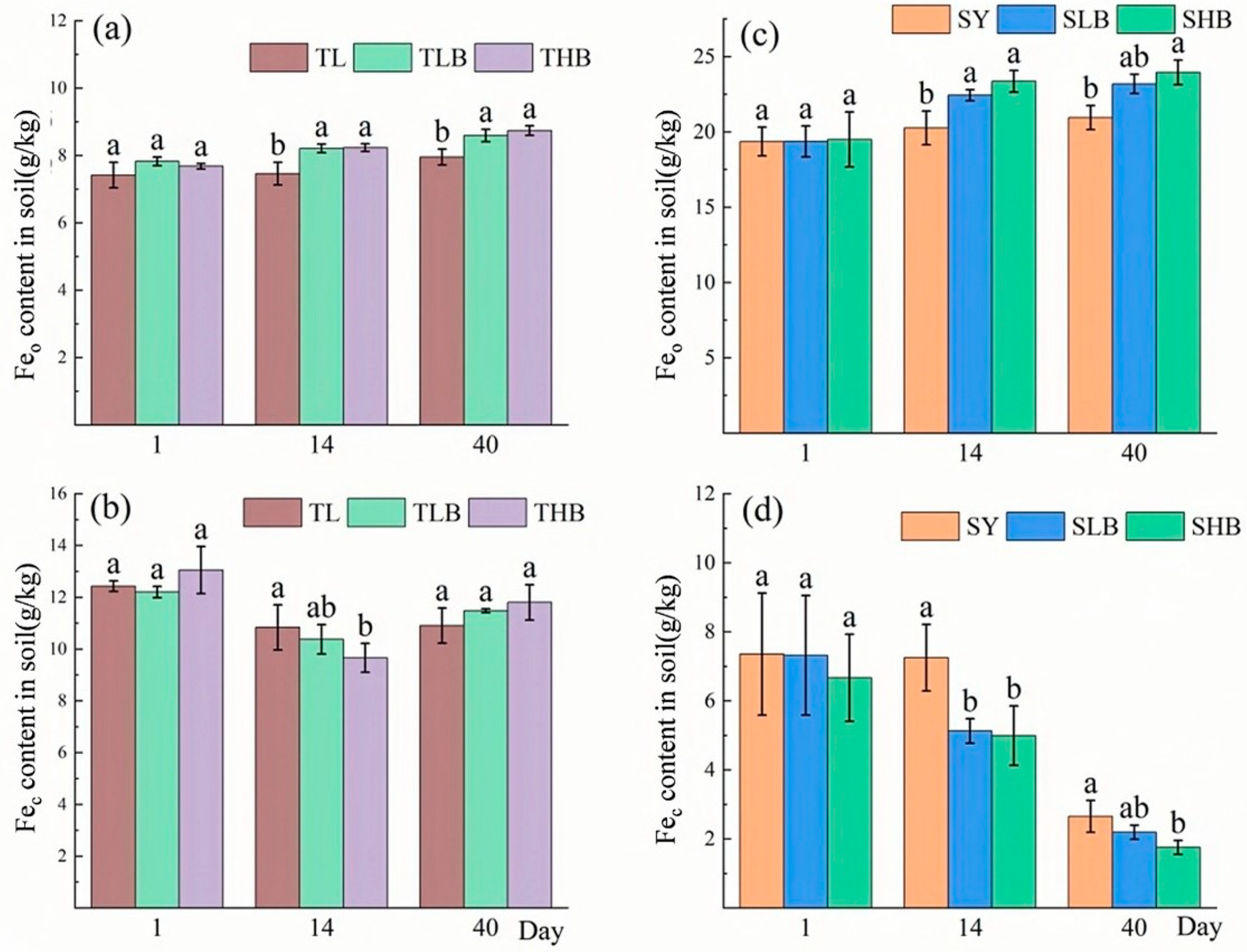 Agronomy 15 02423 g004 Agronomy 15 02423 g004