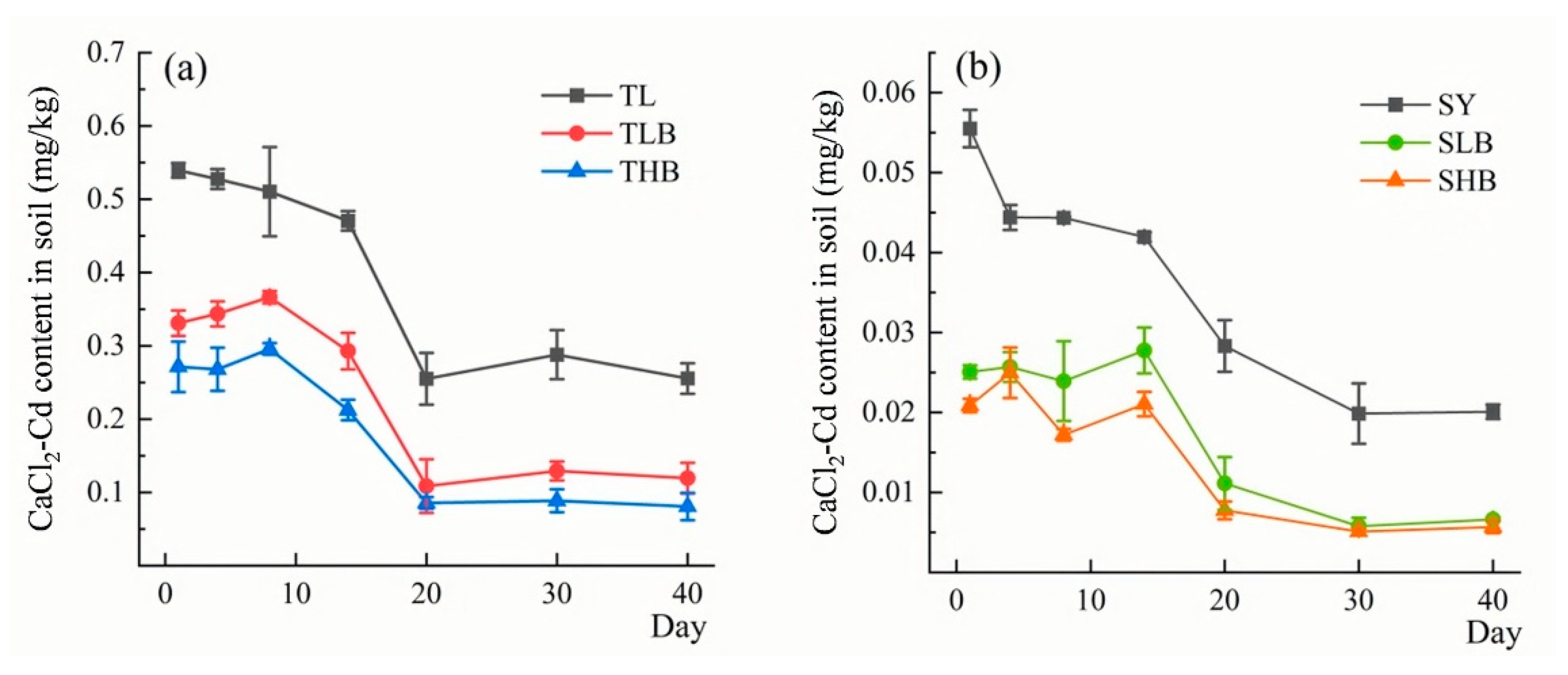 Agronomy 15 02423 g007 Agronomy 15 02423 g007
