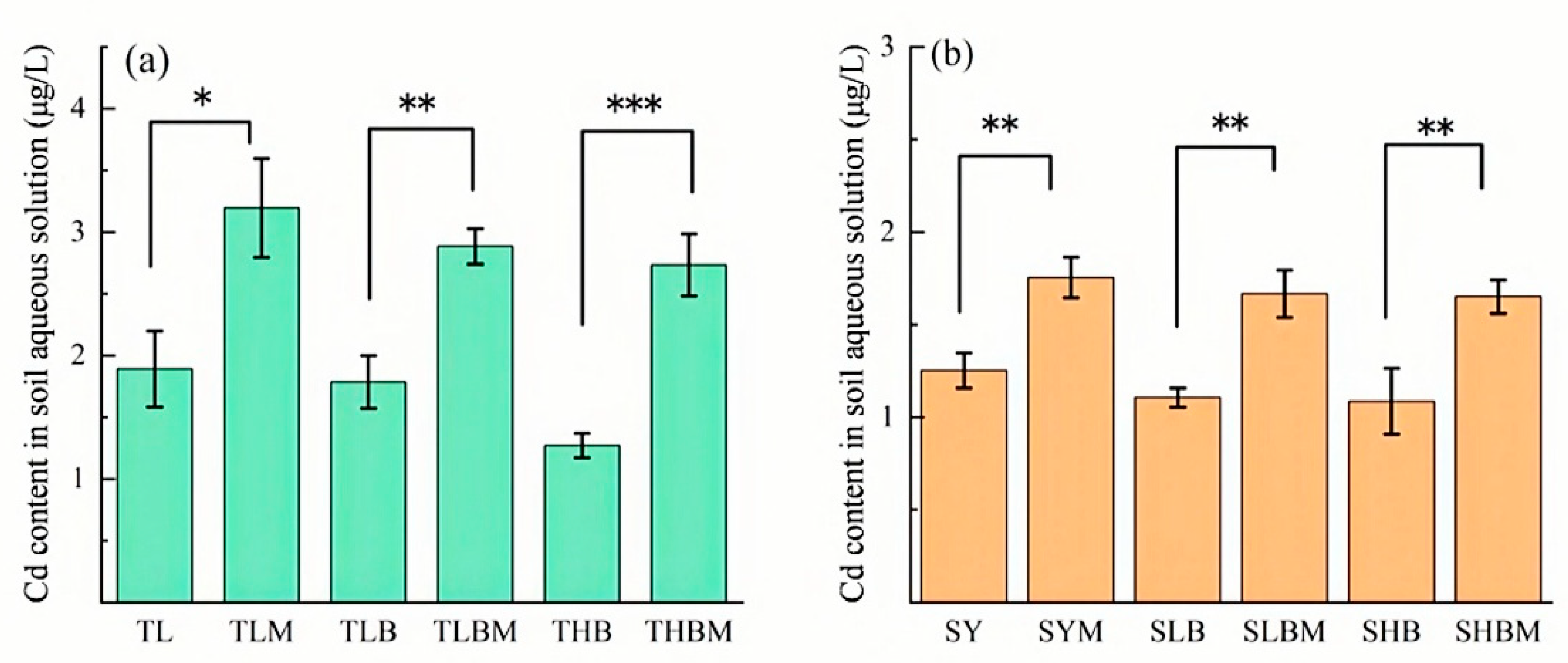 Agronomy 15 02423 g009 Agronomy 15 02423 g009