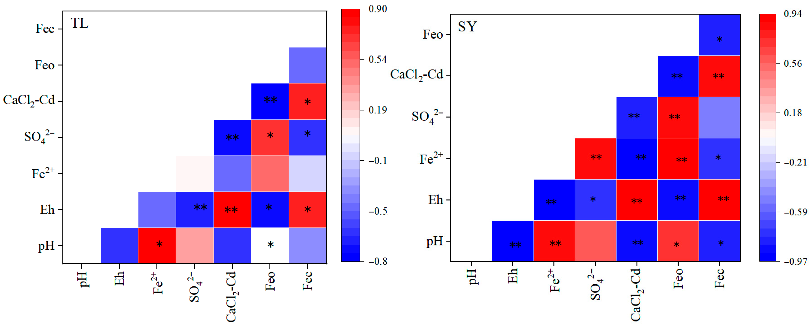 Agronomy 15 02423 g010 Agronomy 15 02423 g010