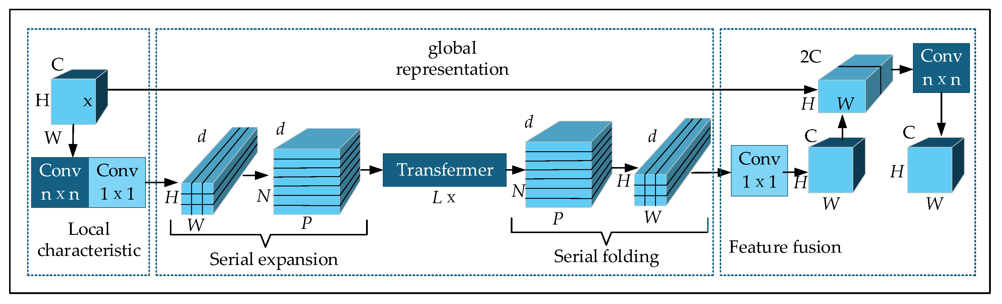 Agronomy 15 02424 g006