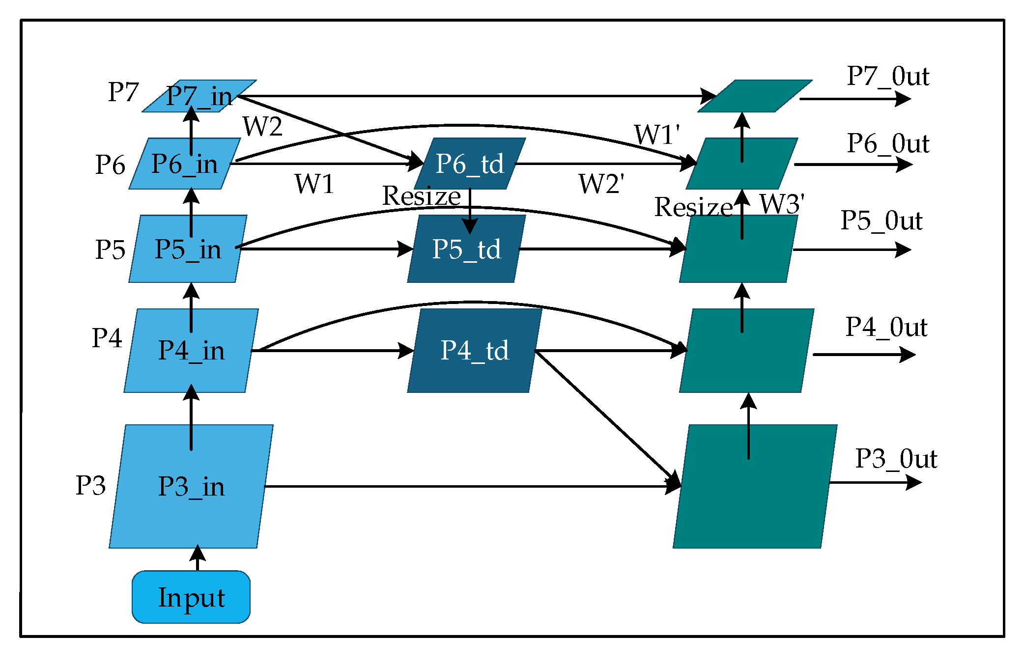 Agronomy 15 02424 g008