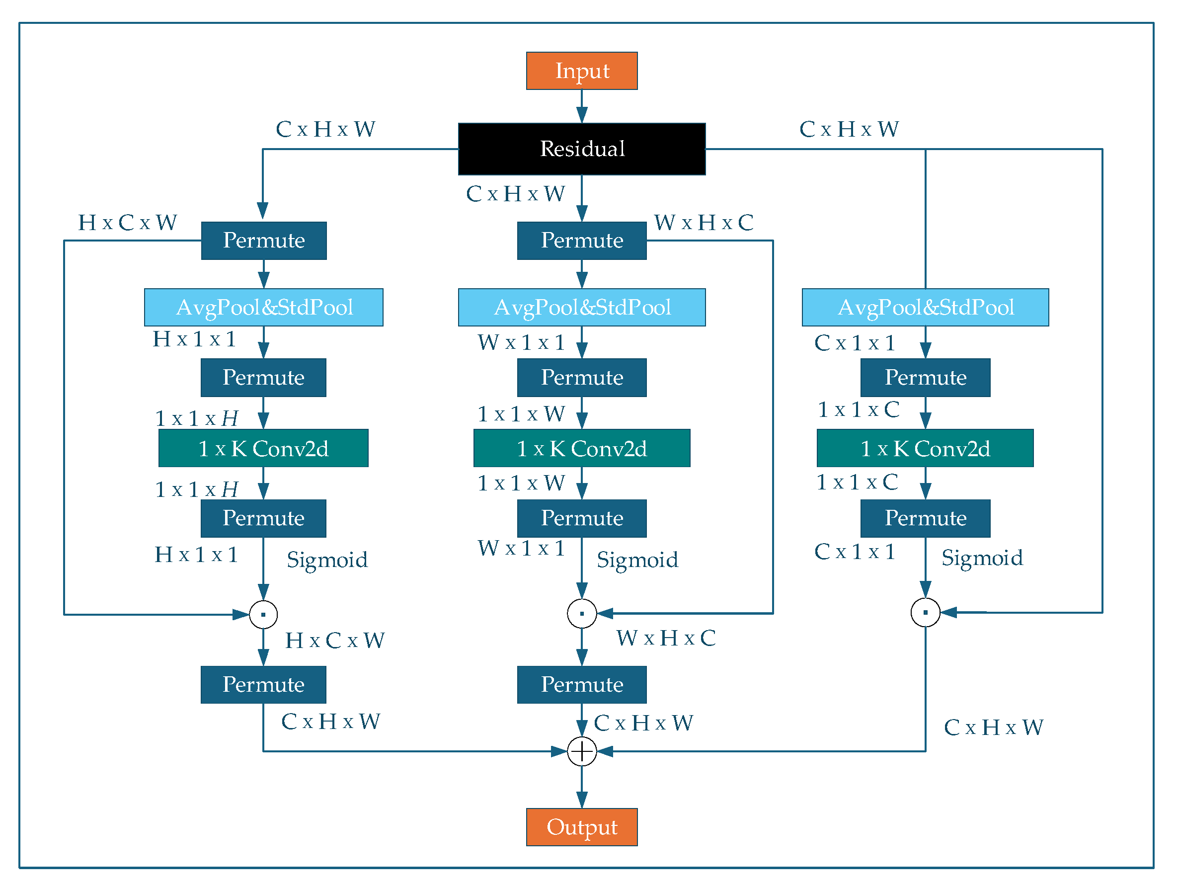 Agronomy 15 02424 g009
