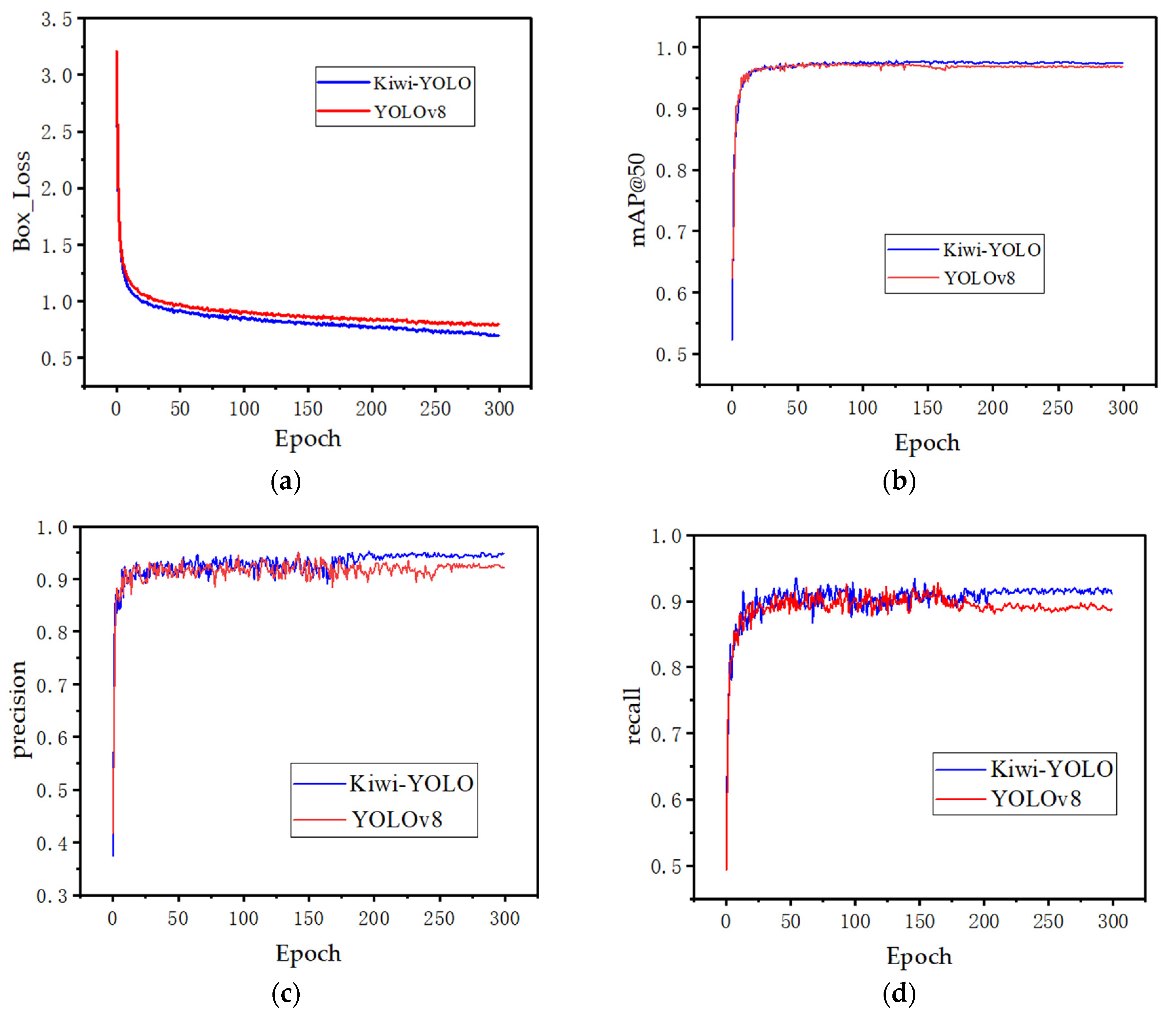 Agronomy 15 02424 g012
