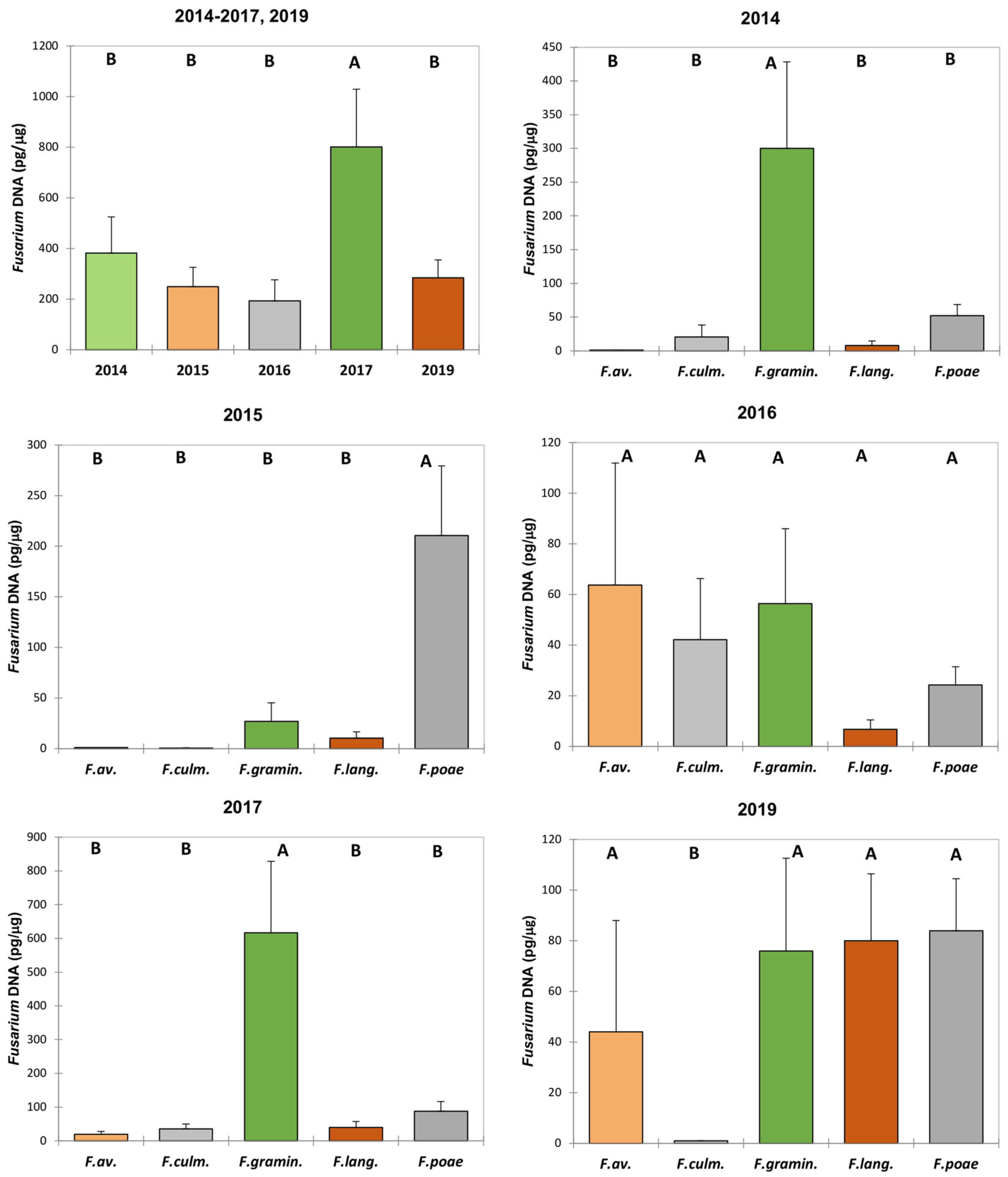 Agronomy 15 02430 g003
