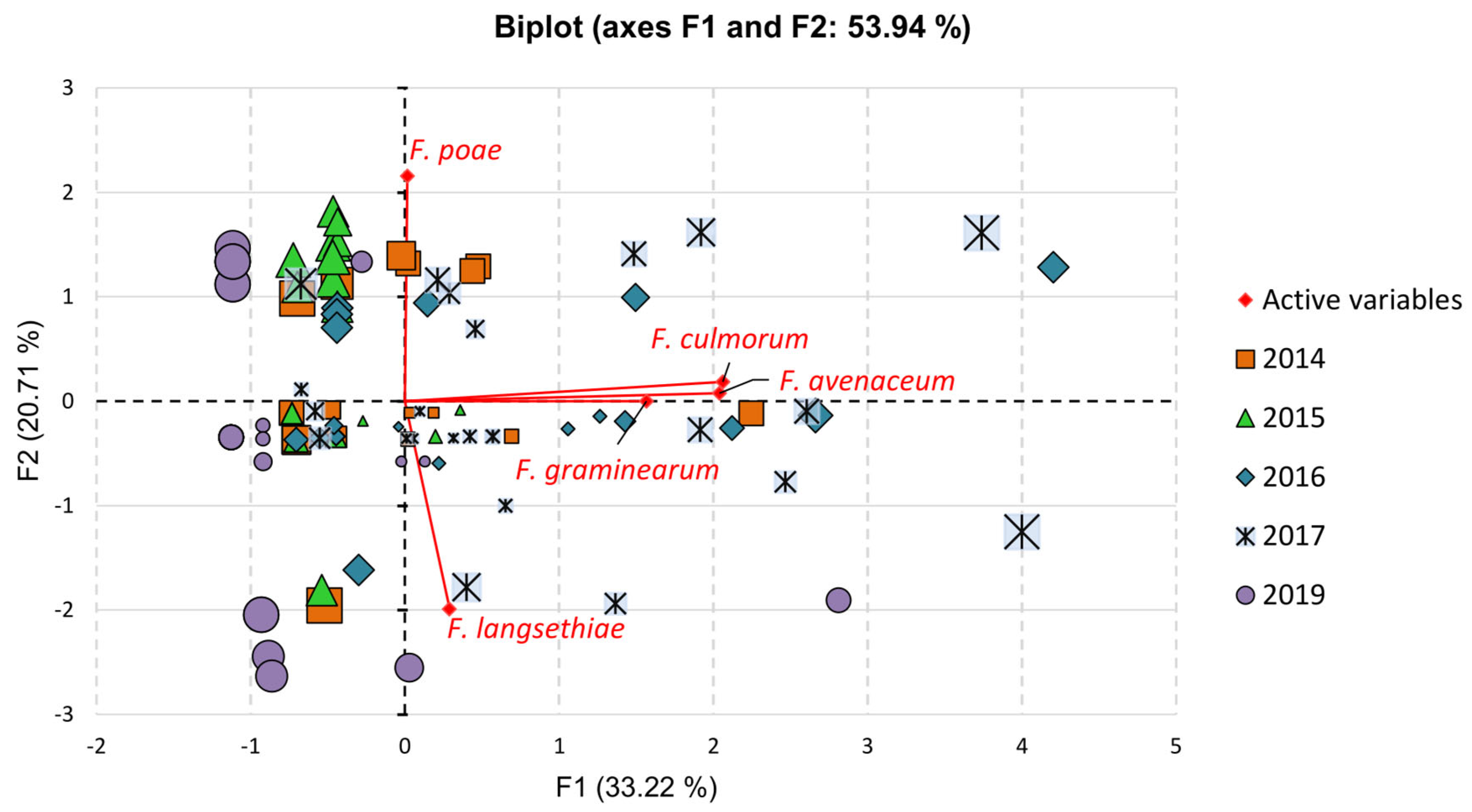 Agronomy 15 02430 g005