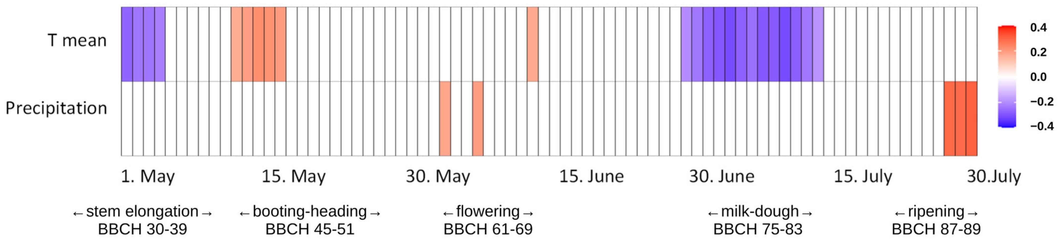 Agronomy 15 02430 g006