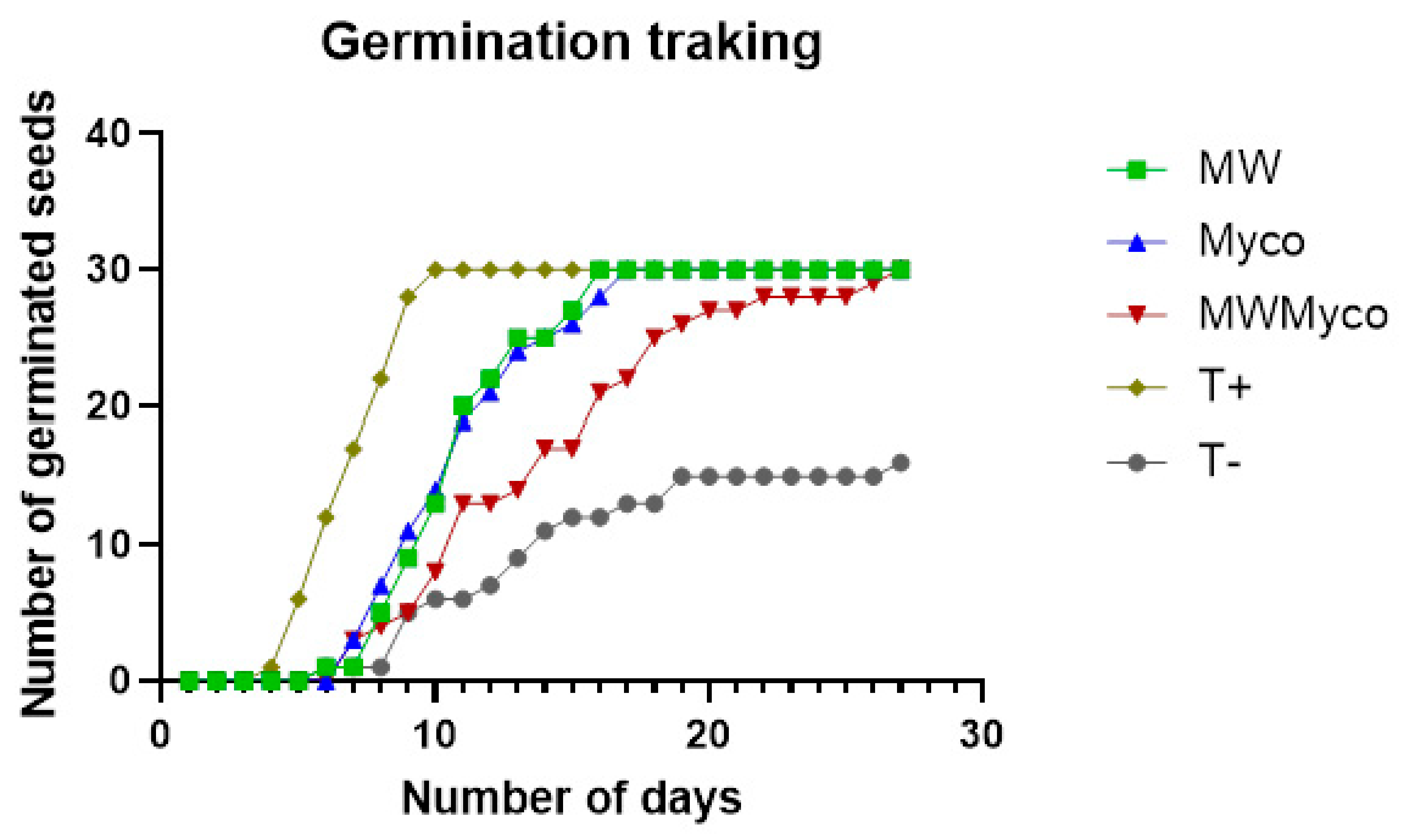 Agronomy 15 02434 g002 Agronomy 15 02434 g002