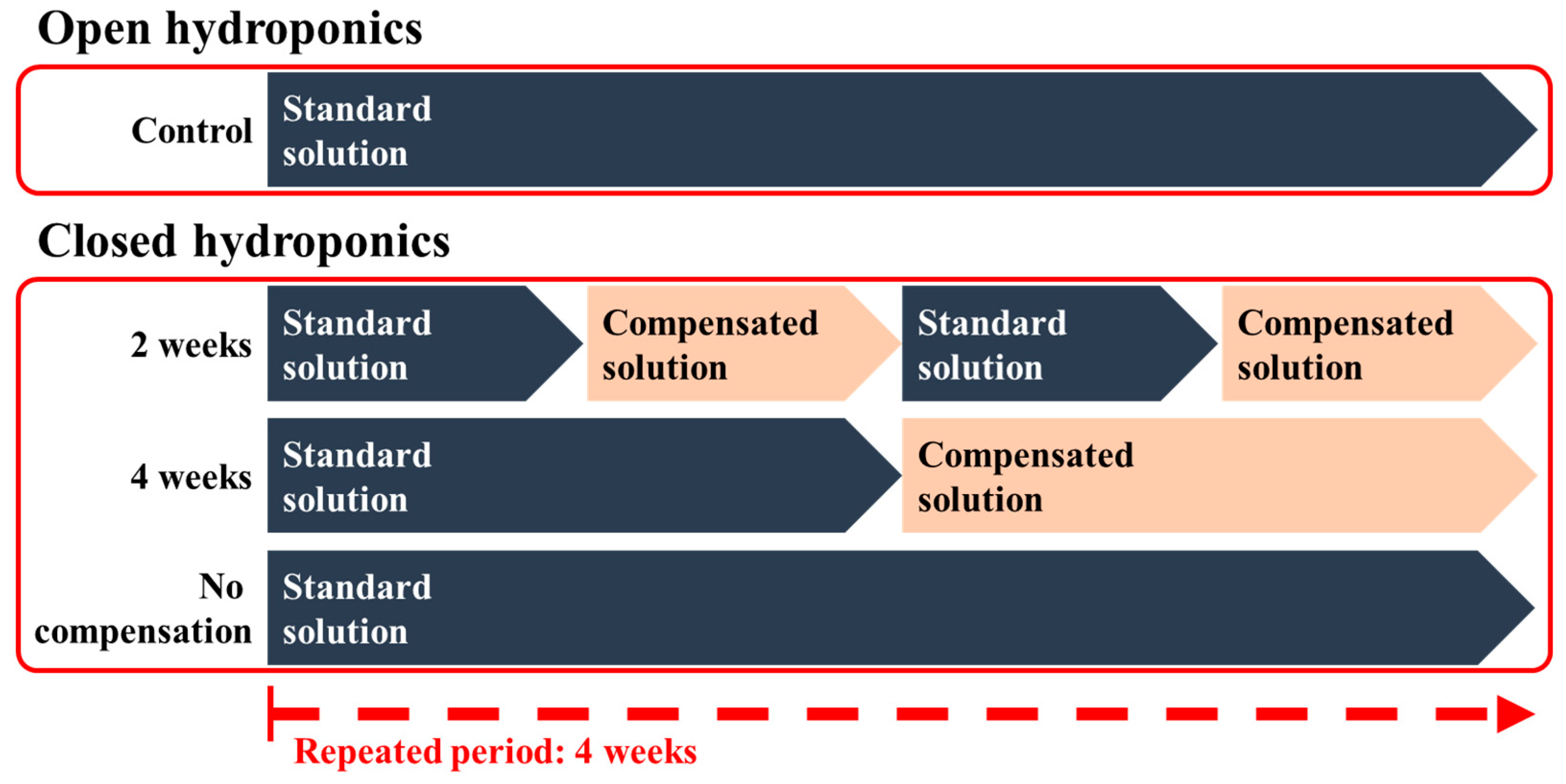 Agronomy 15 02438 g002 Agronomy 15 02438 g002