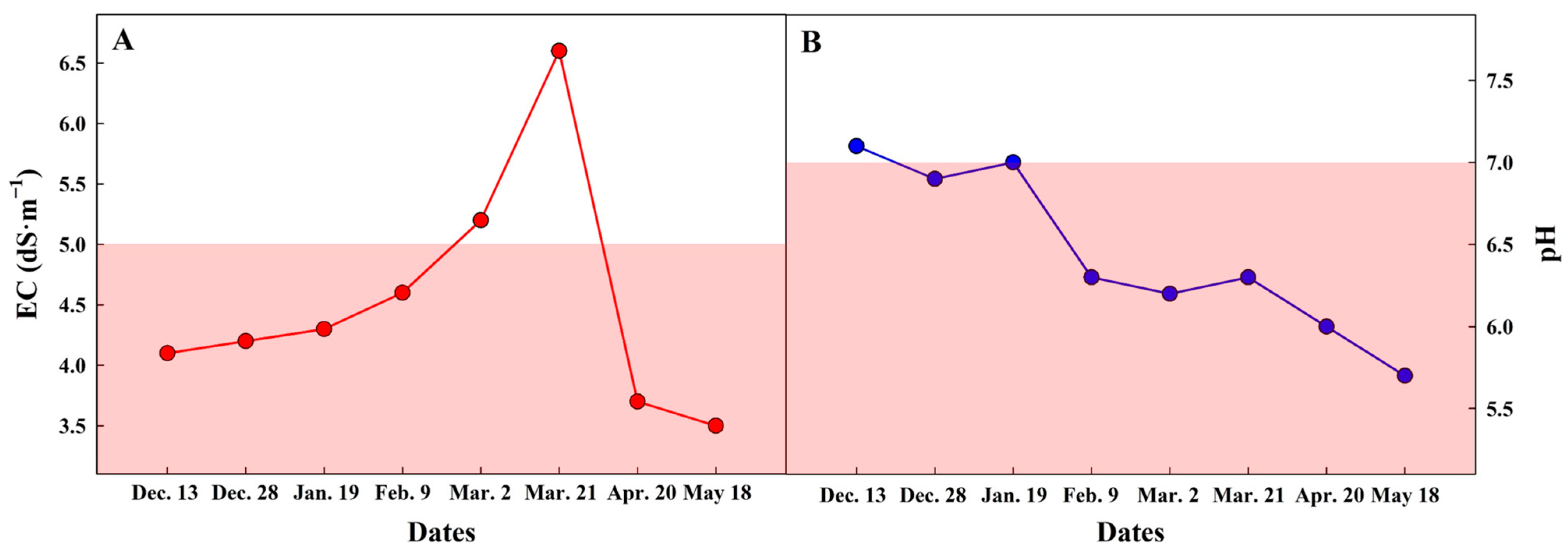 Agronomy 15 02438 g003 Agronomy 15 02438 g003