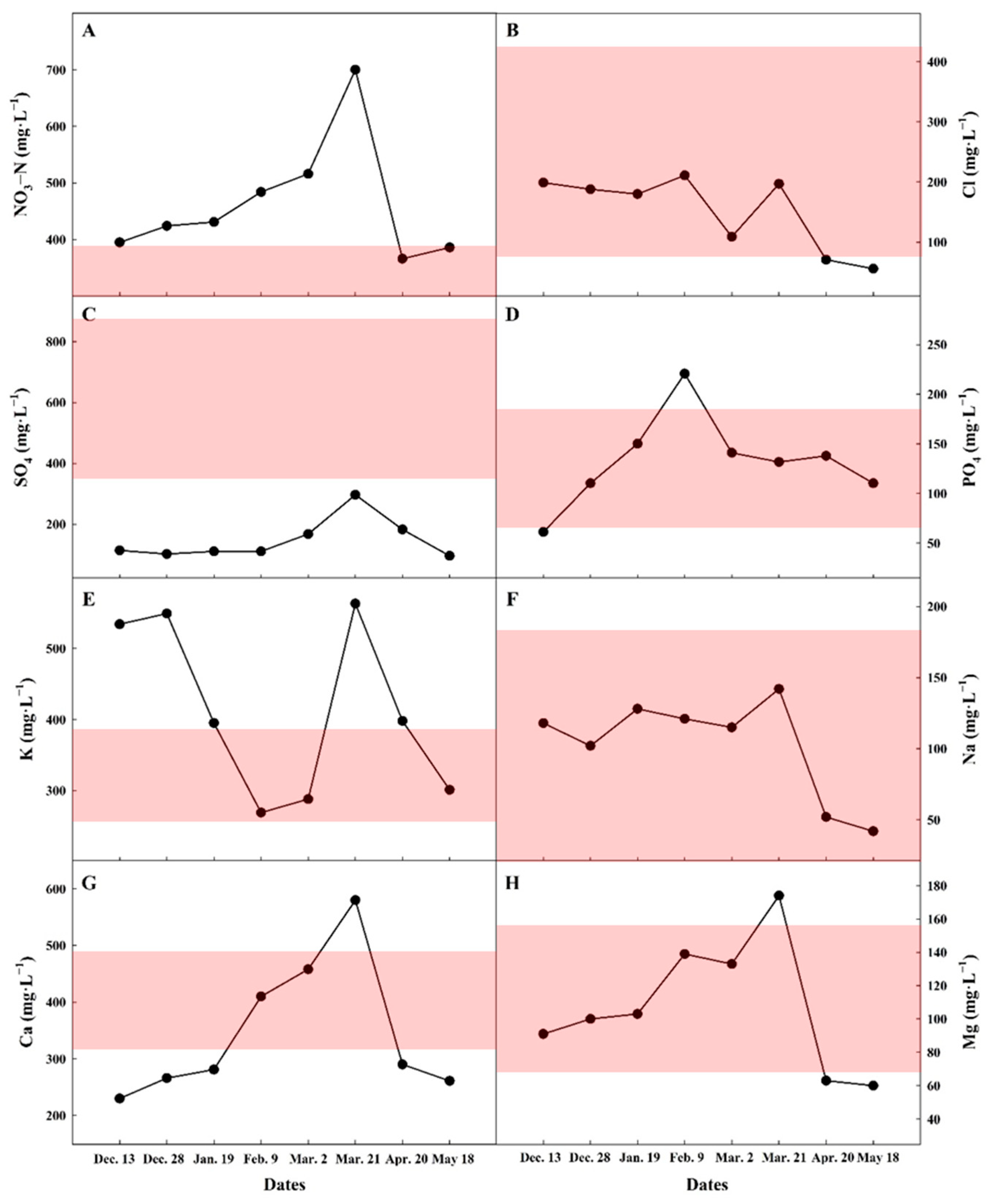 Agronomy 15 02438 g004 Agronomy 15 02438 g004