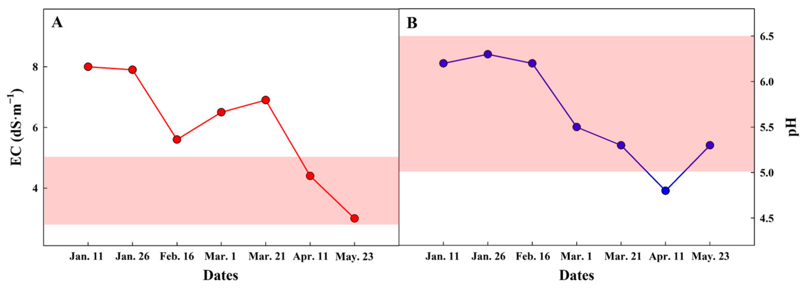 Agronomy 15 02438 g005 Agronomy 15 02438 g005