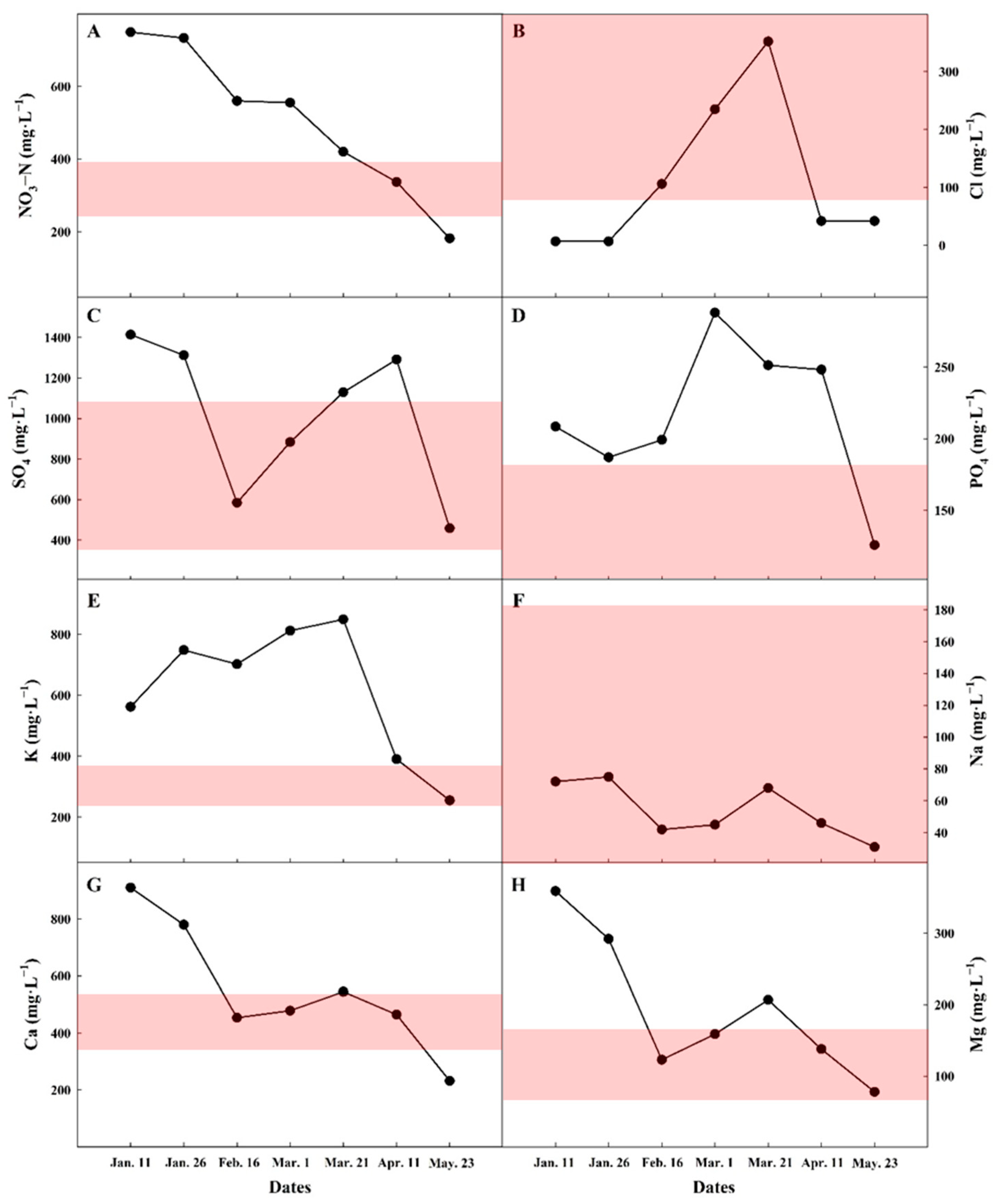 Agronomy 15 02438 g006 Agronomy 15 02438 g006