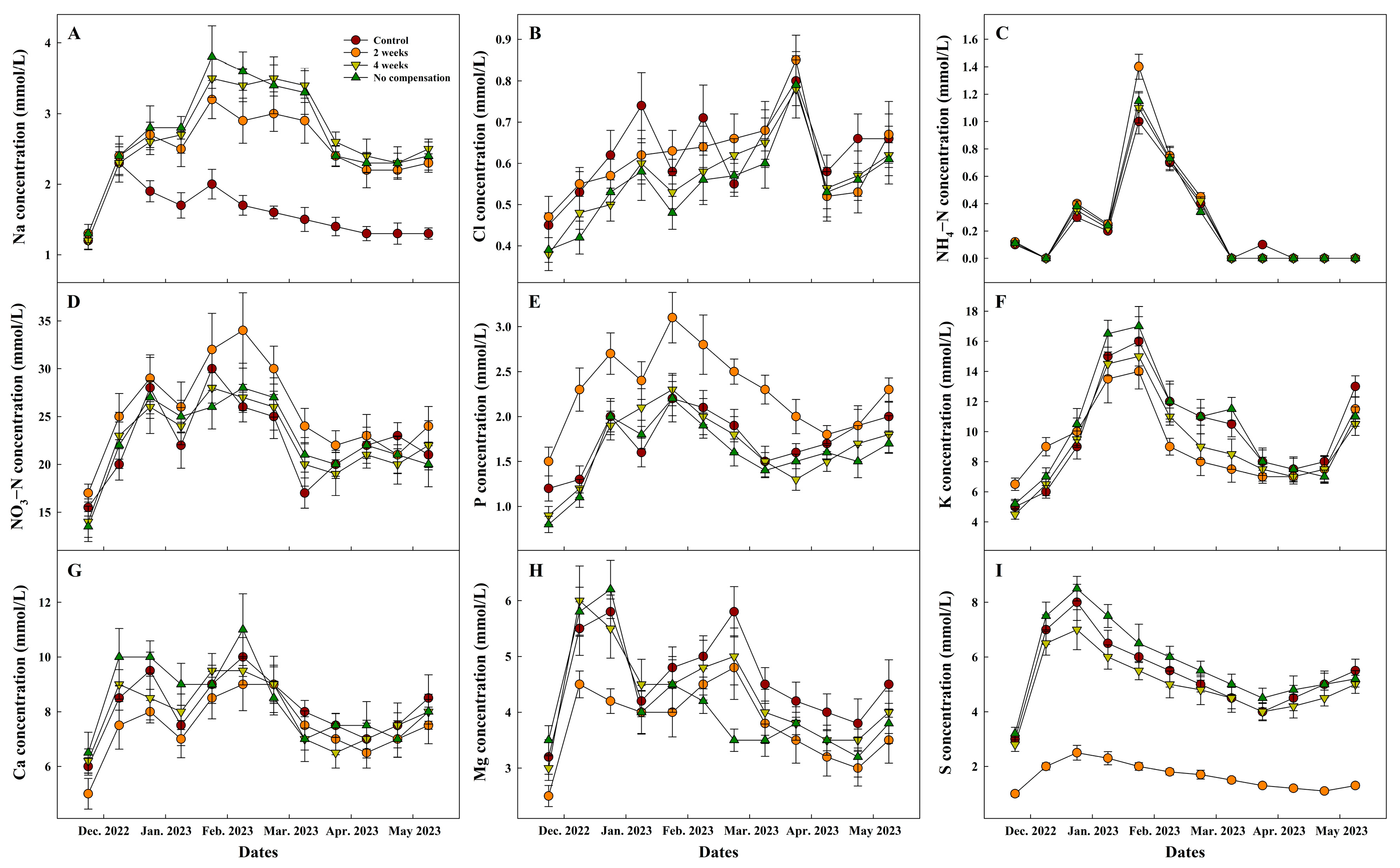 Agronomy 15 02438 g007 Agronomy 15 02438 g007