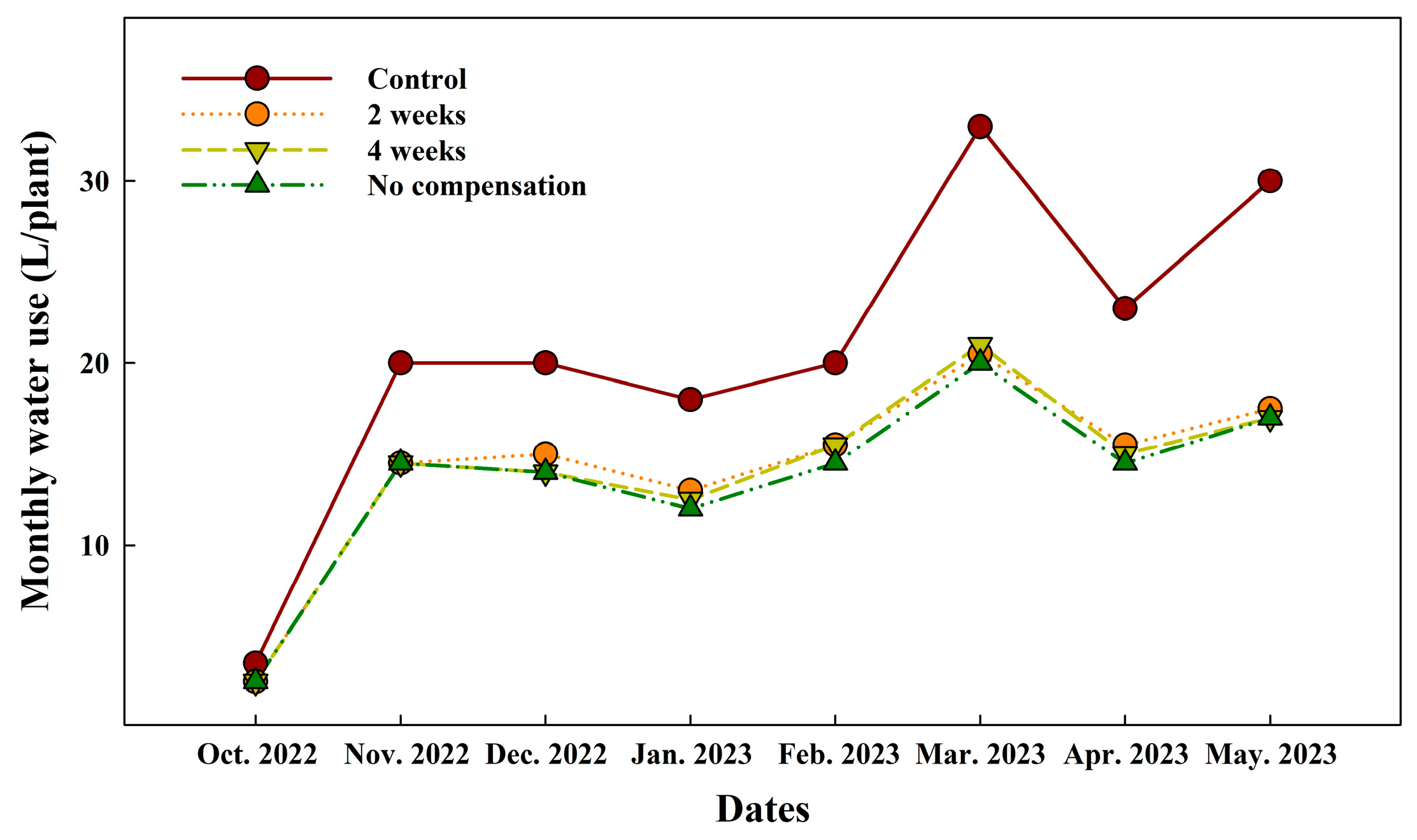 Agronomy 15 02438 g008 Agronomy 15 02438 g008