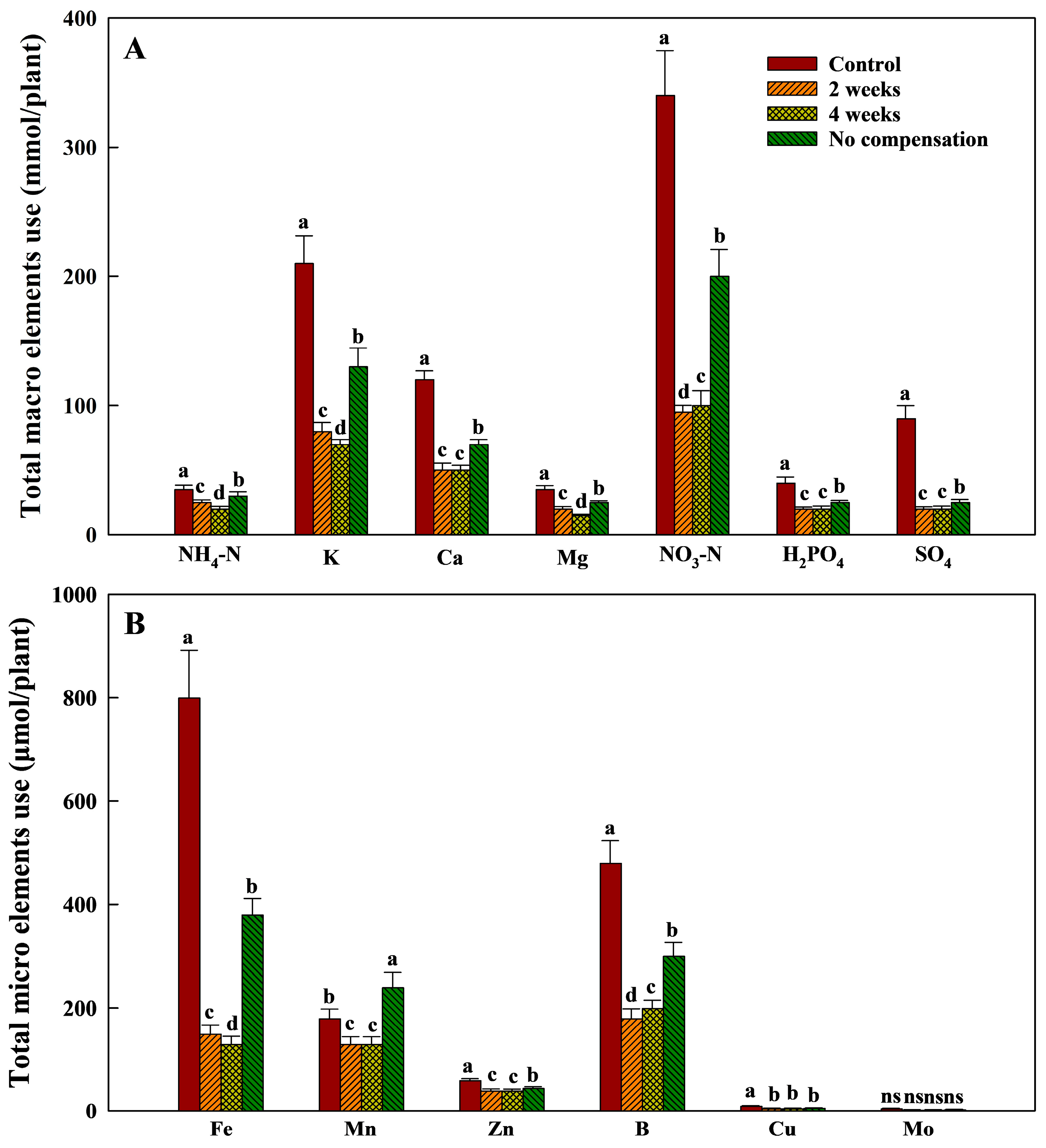 Agronomy 15 02438 g009 Agronomy 15 02438 g009