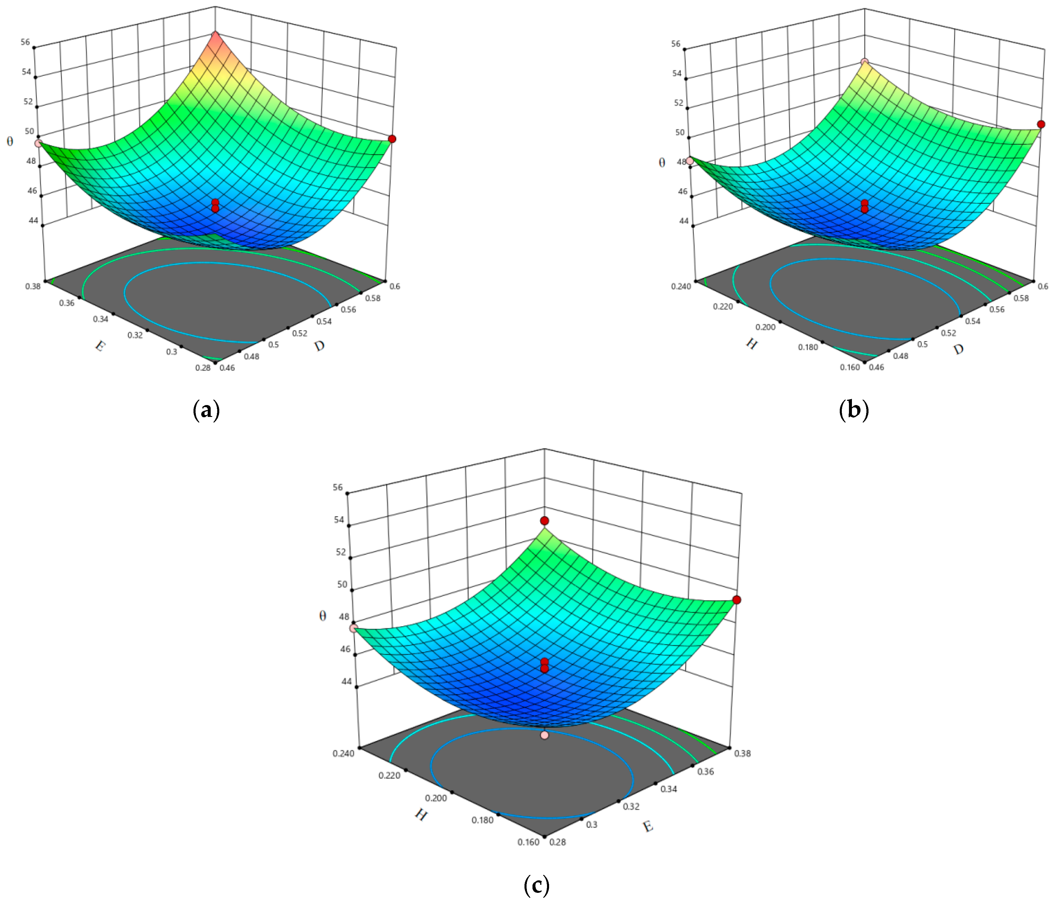 Agronomy 15 02440 g009