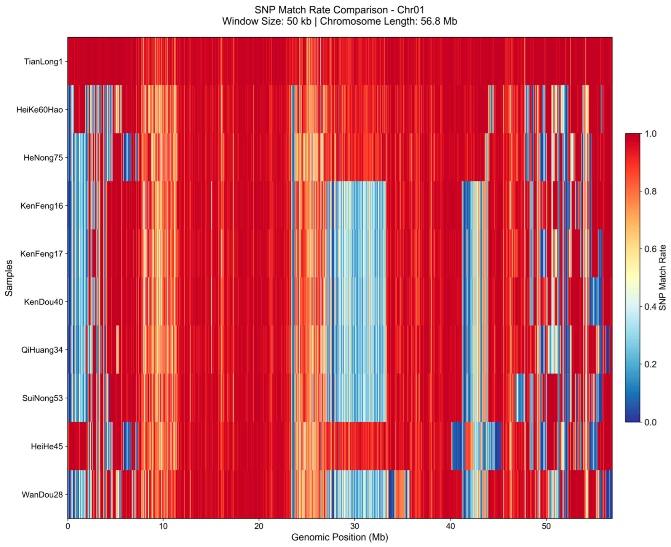 Agronomy 15 02441 g001